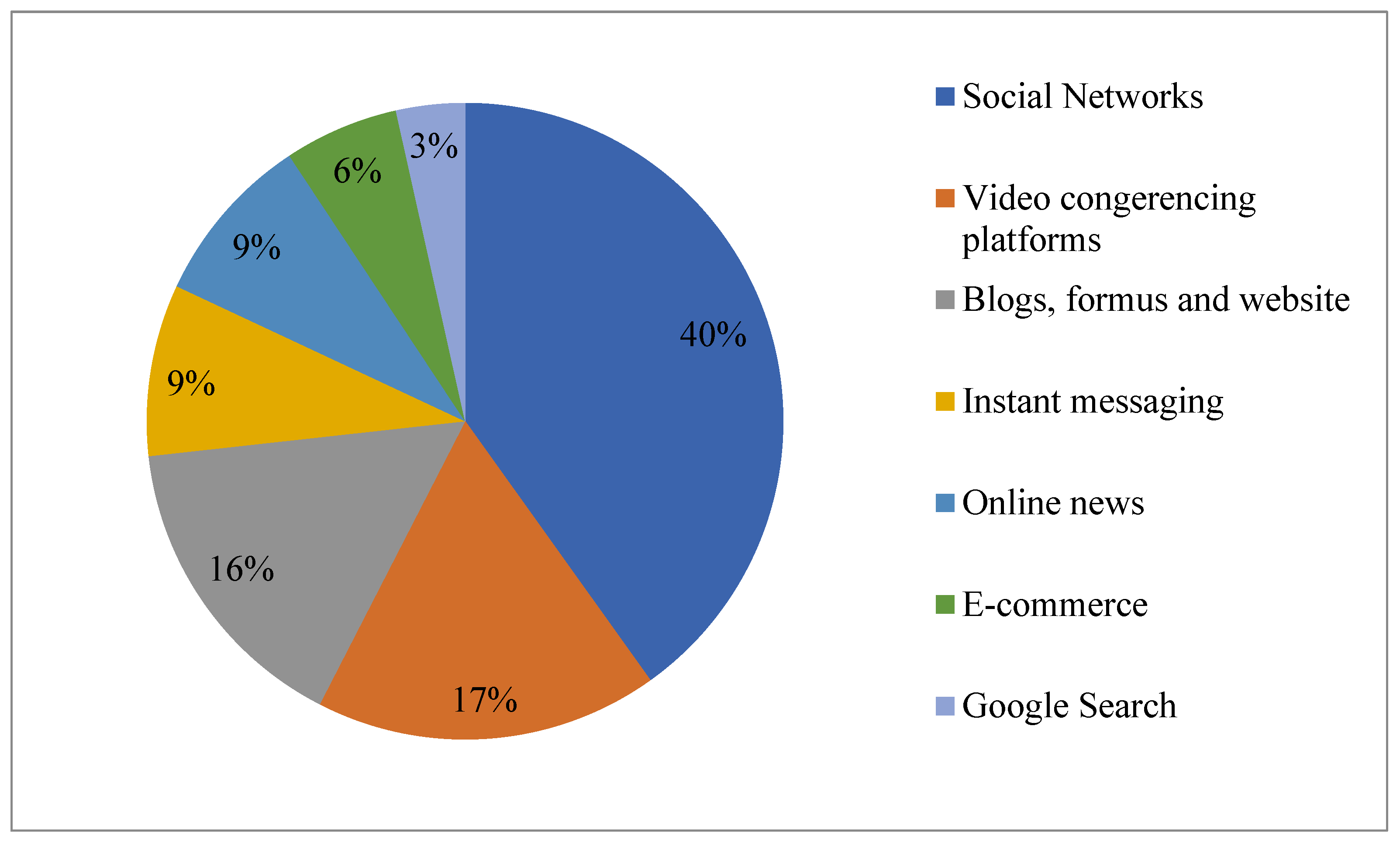 Socsci 13 00078 g005