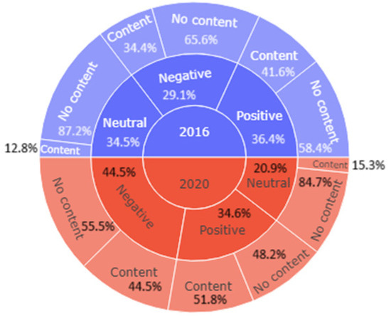 Socsci 13 00080 g001