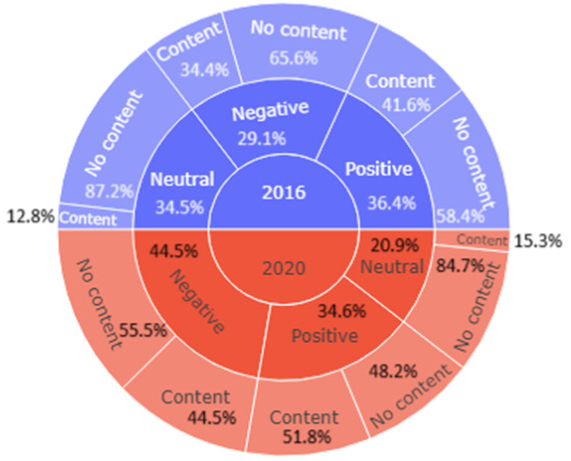 Socsci 13 00080 g001