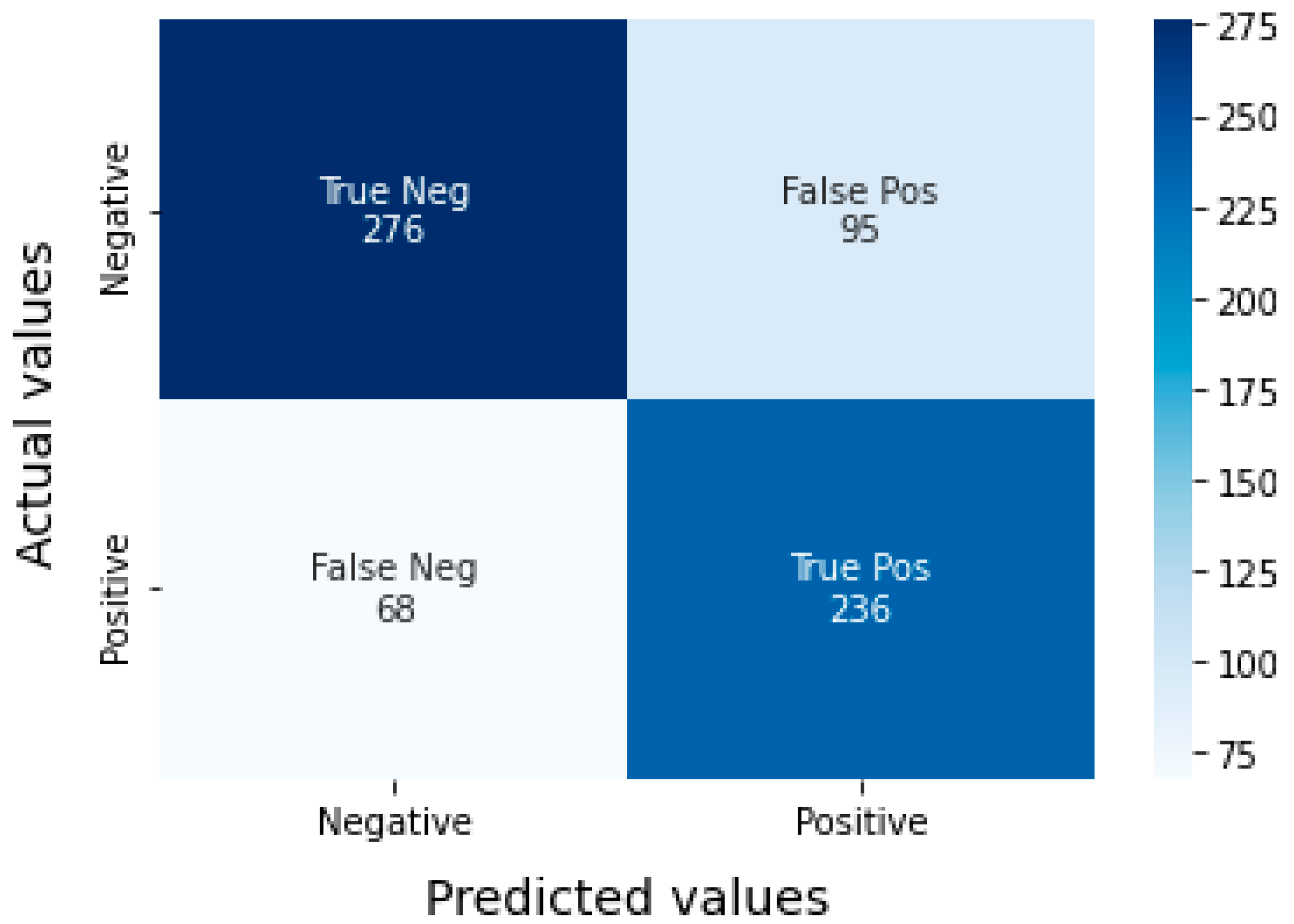 Socsci 13 00080 g002