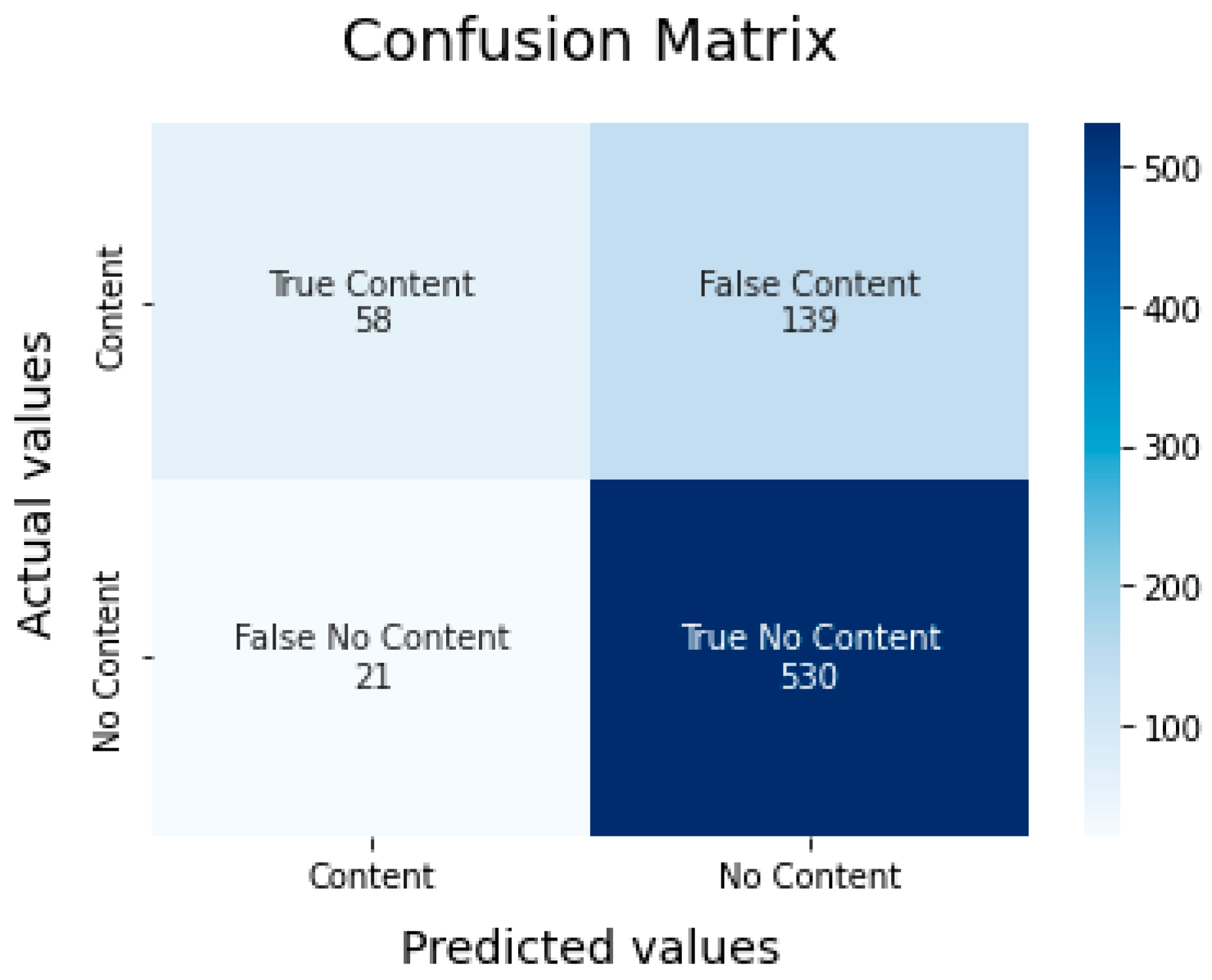 Socsci 13 00080 g004