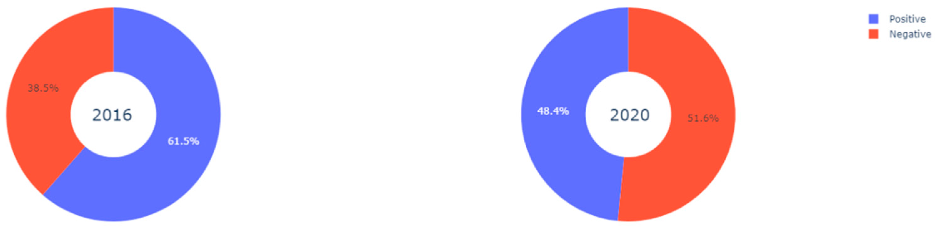 Socsci 13 00080 g005