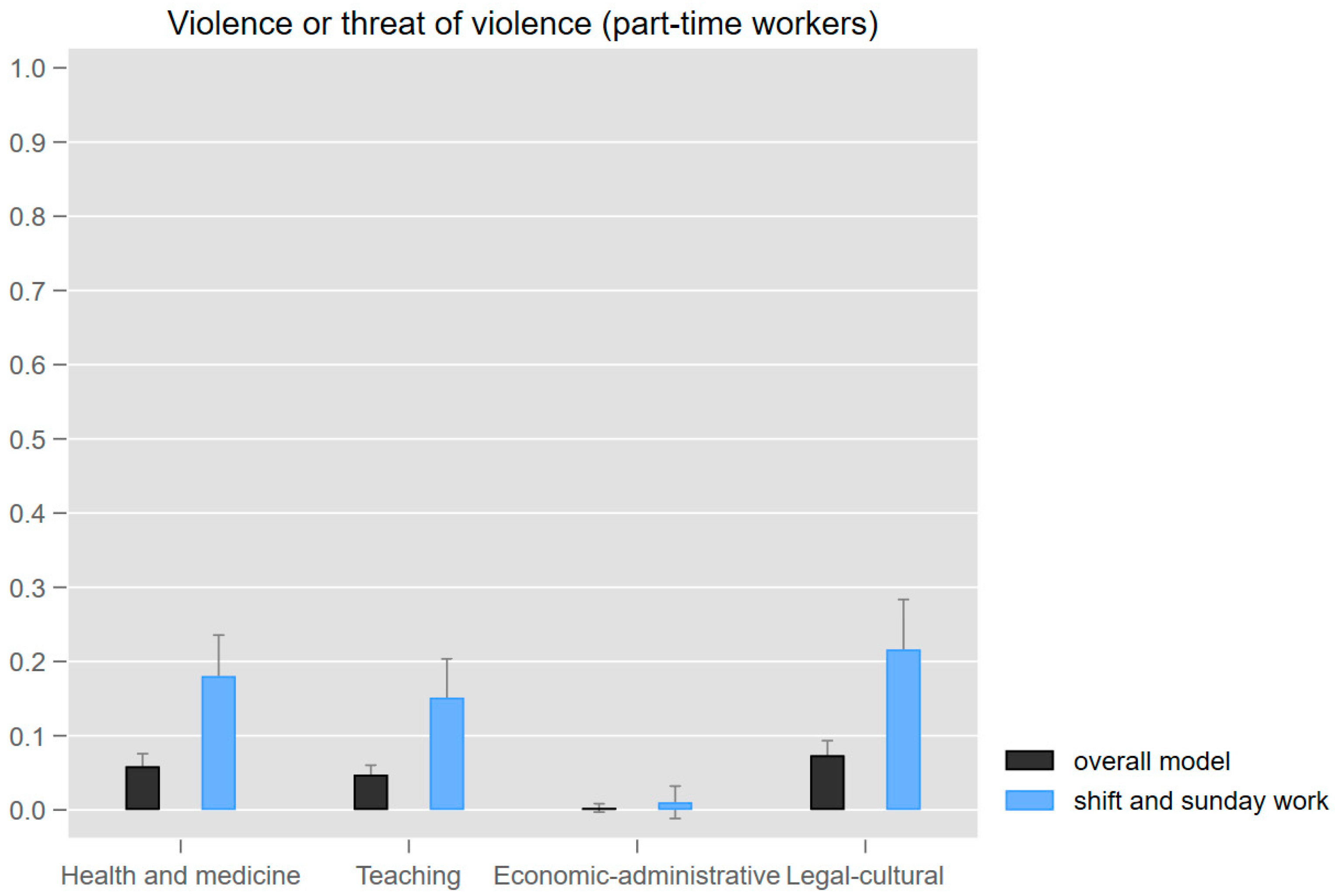 Socsci 13 00092 g004