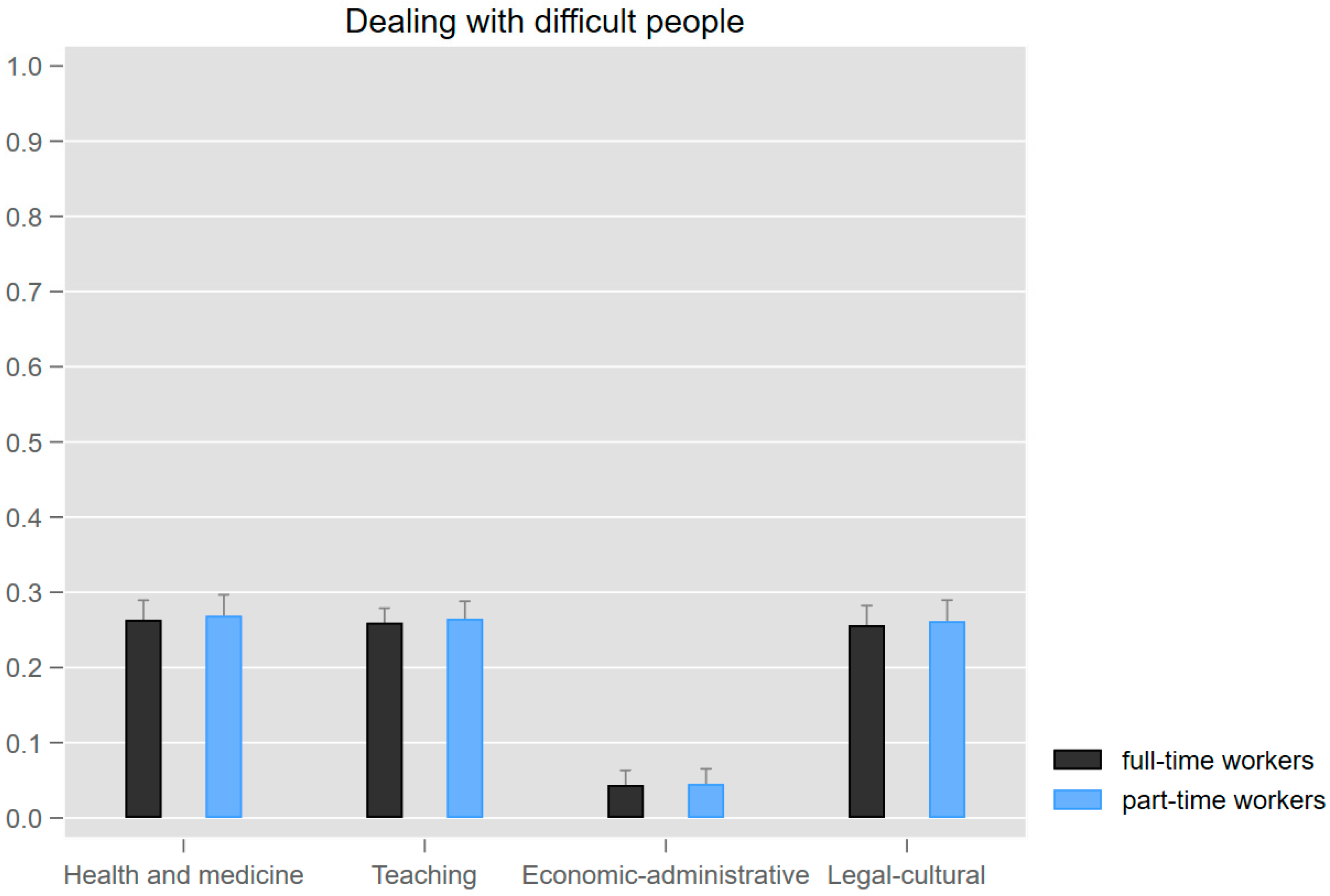 Socsci 13 00092 g005