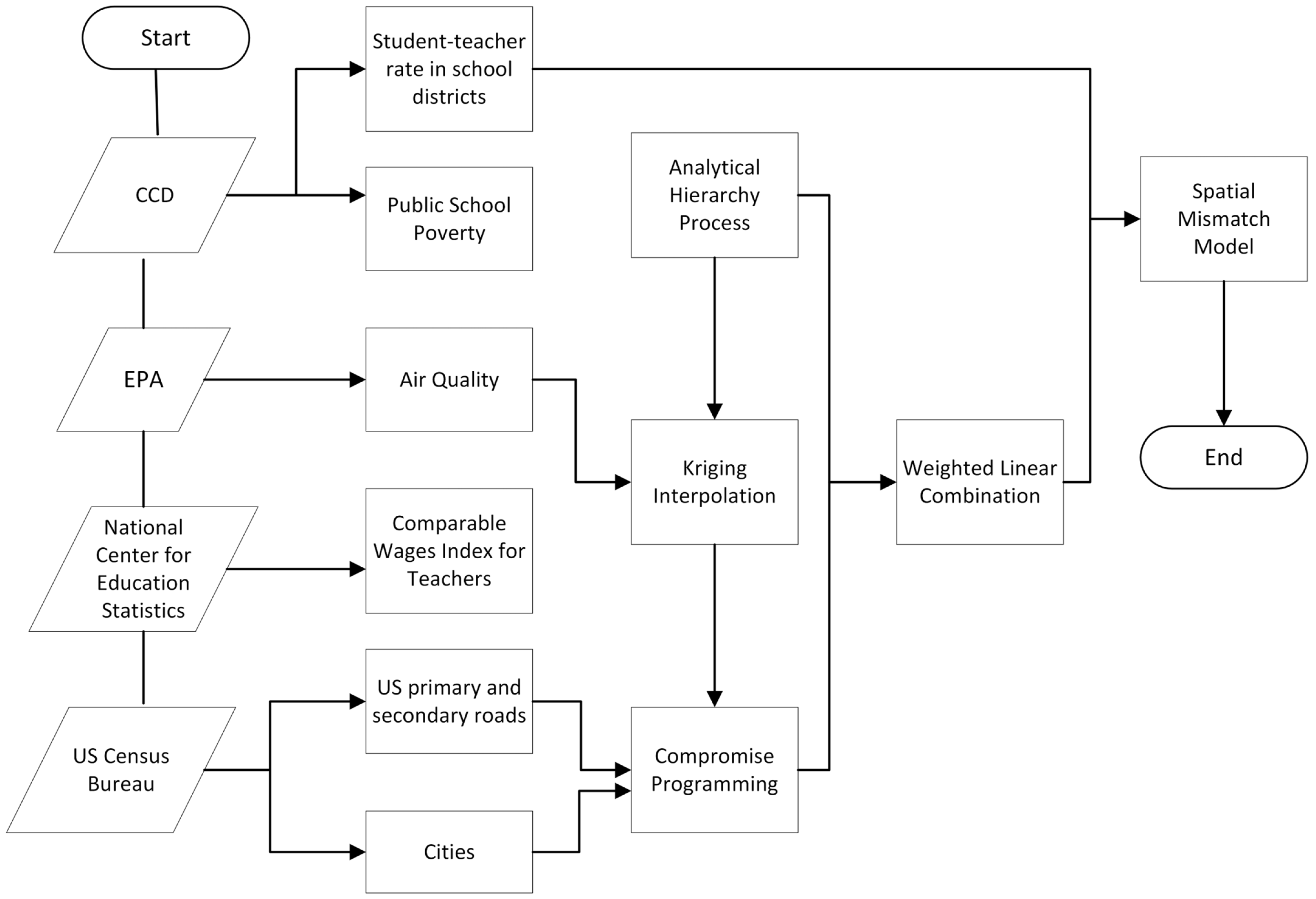 Socsci 13 00093 g001