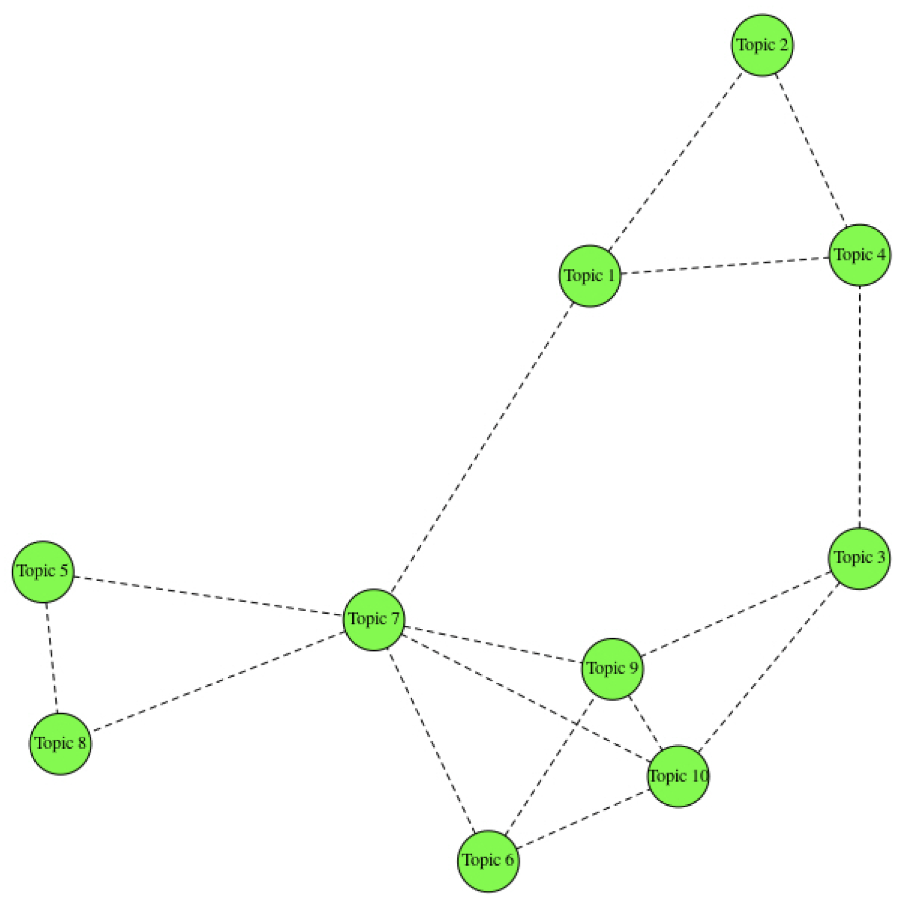 Socsci 13 00094 g005