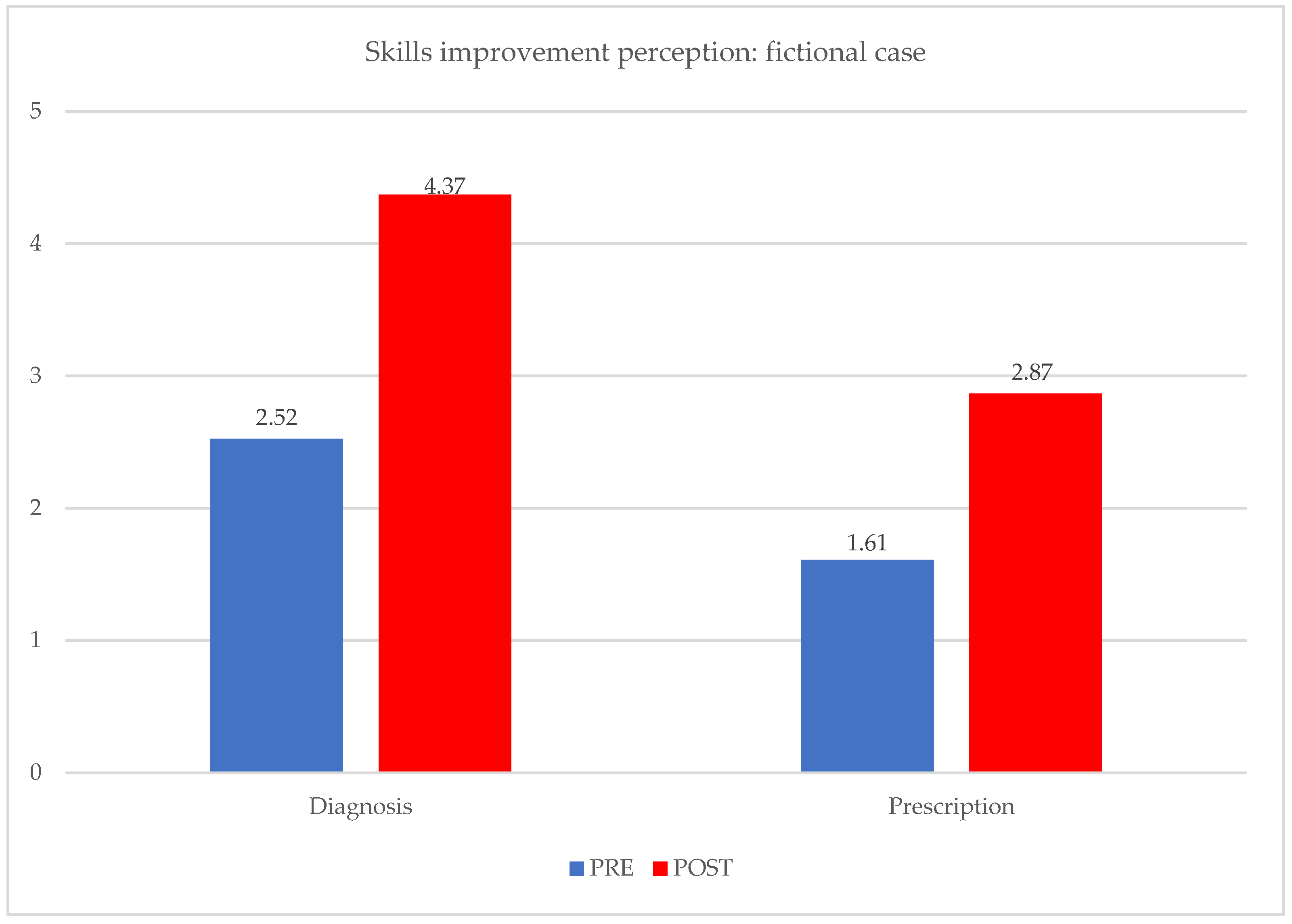 Socsci 13 00096 g005