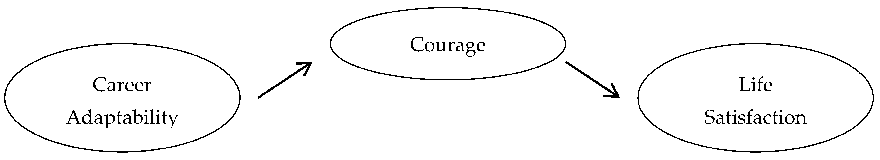 Socsci 13 00106 g001