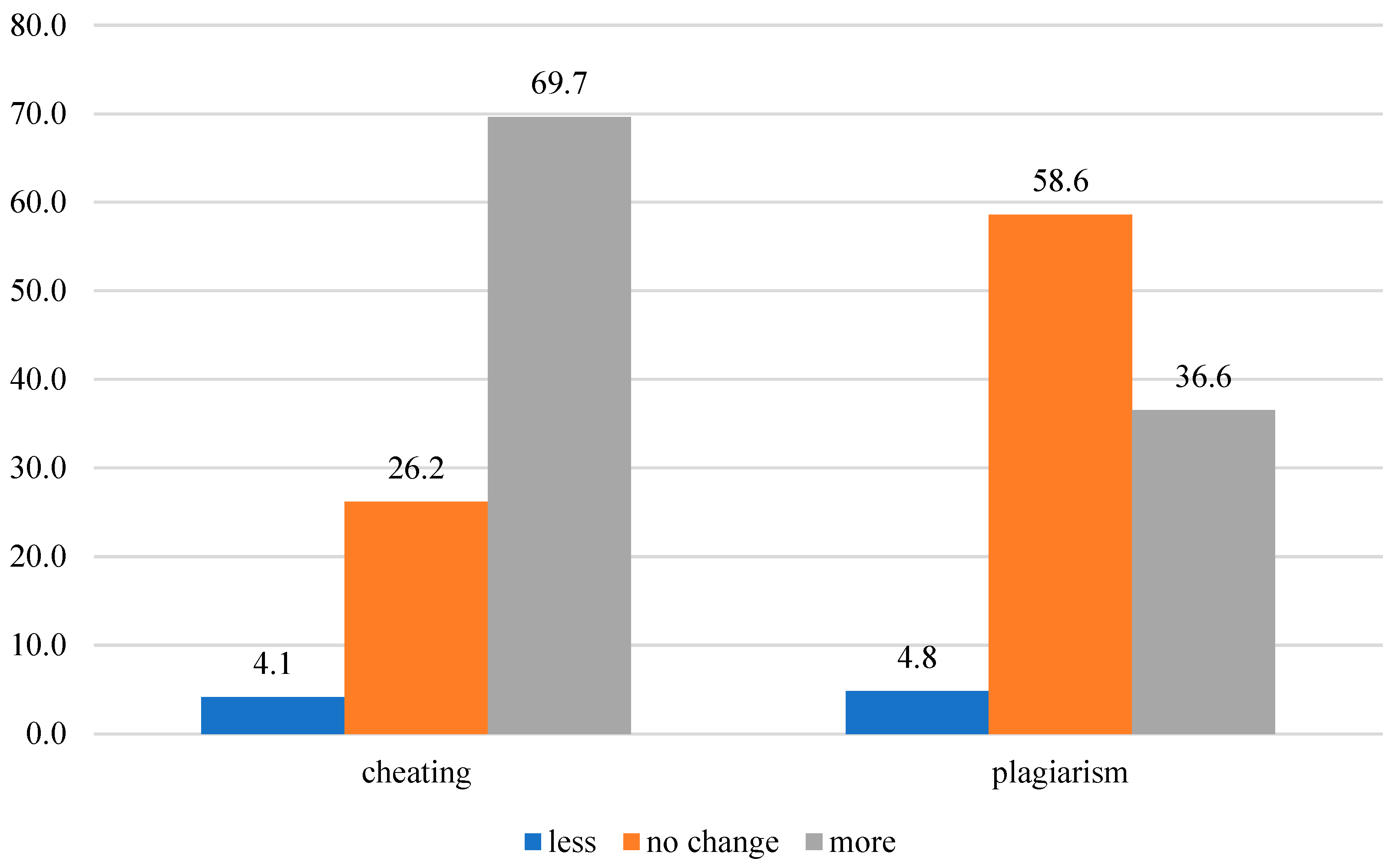 Socsci 13 00111 g004