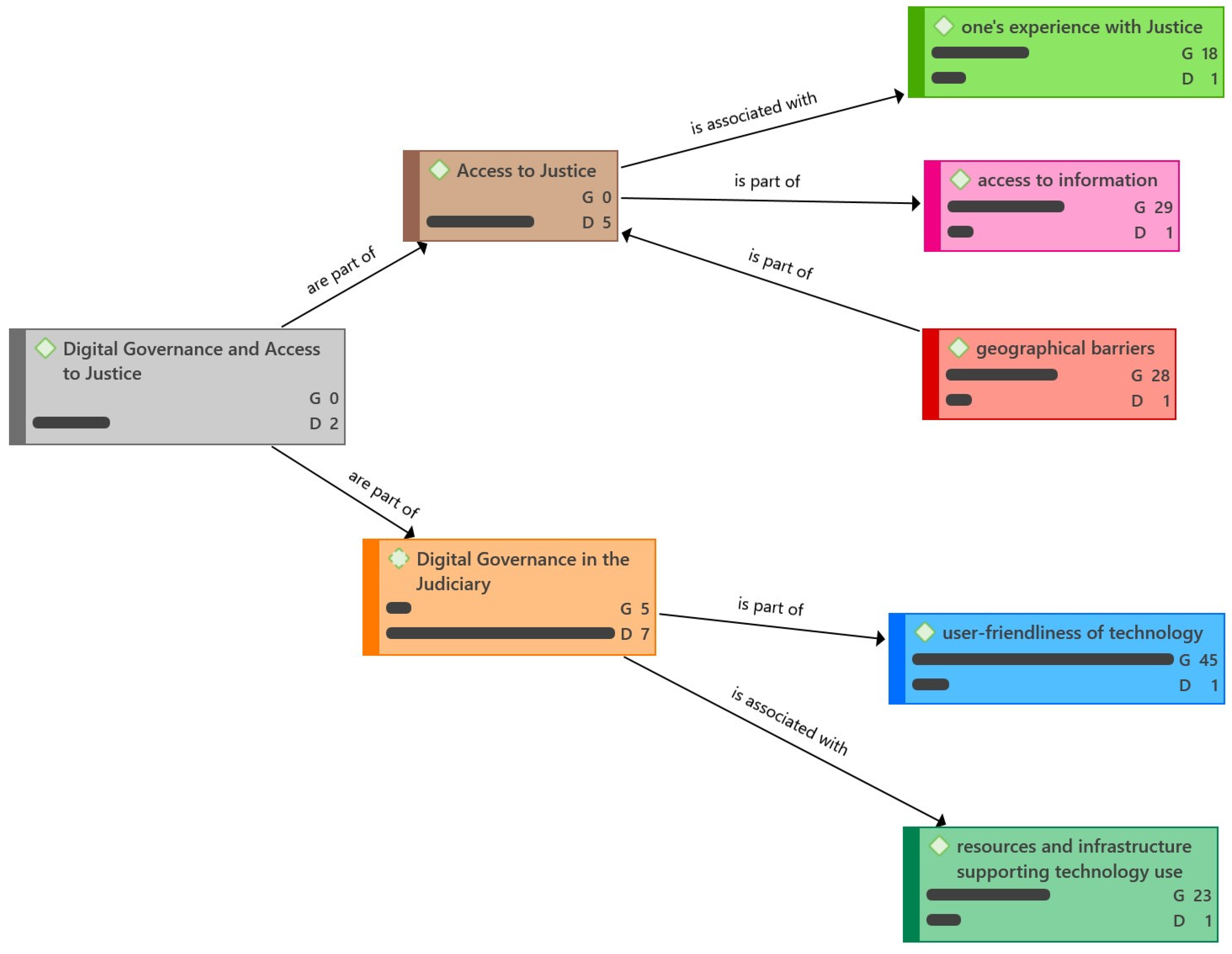 Socsci 13 00113 g004