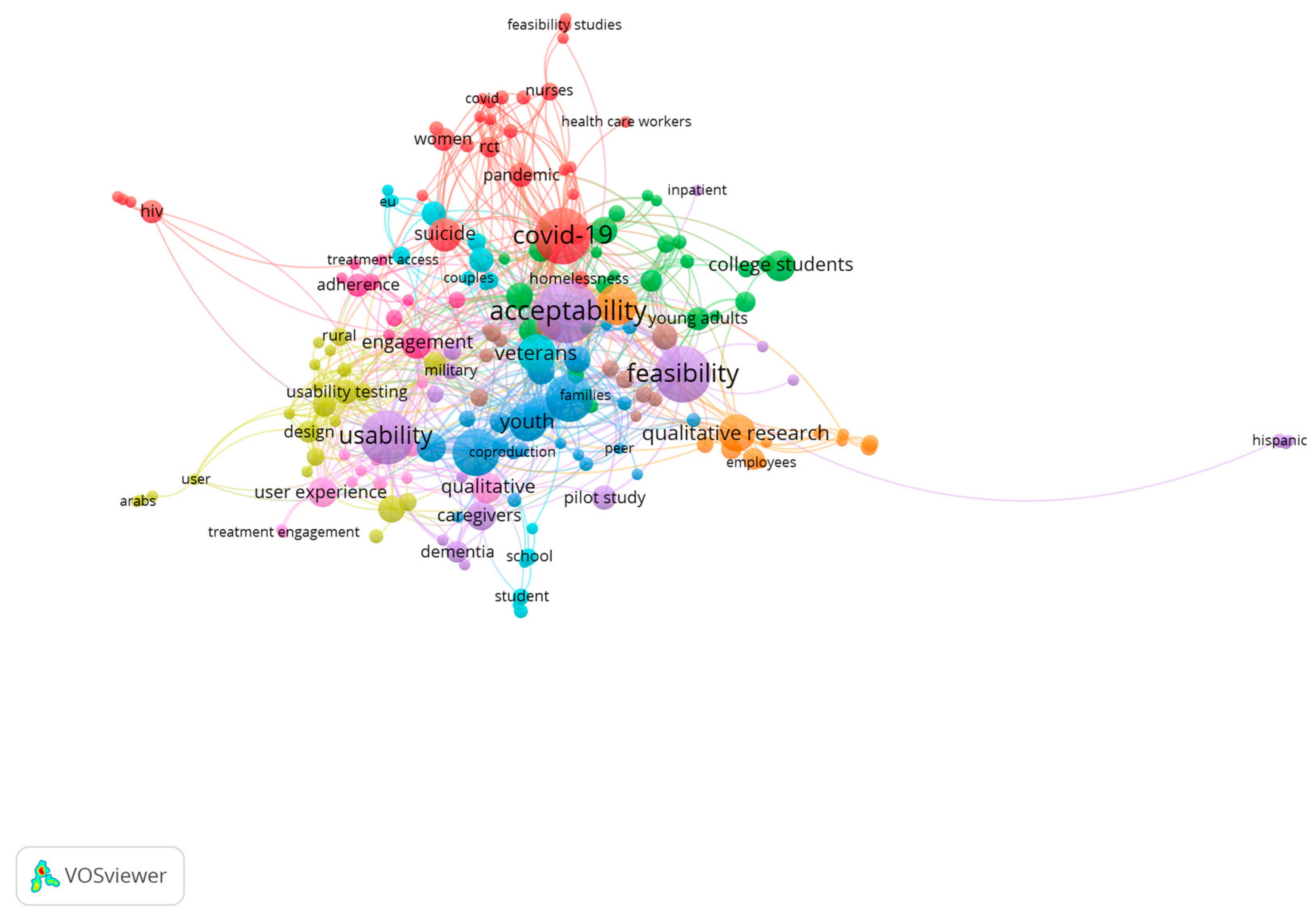 Socsci 13 00114 g006