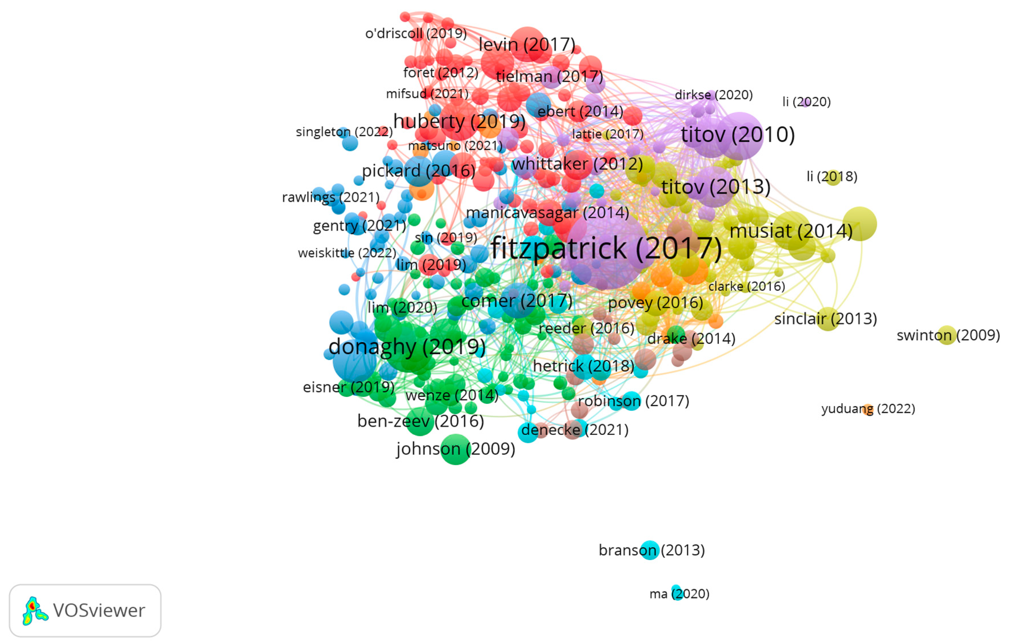 Socsci 13 00114 g007