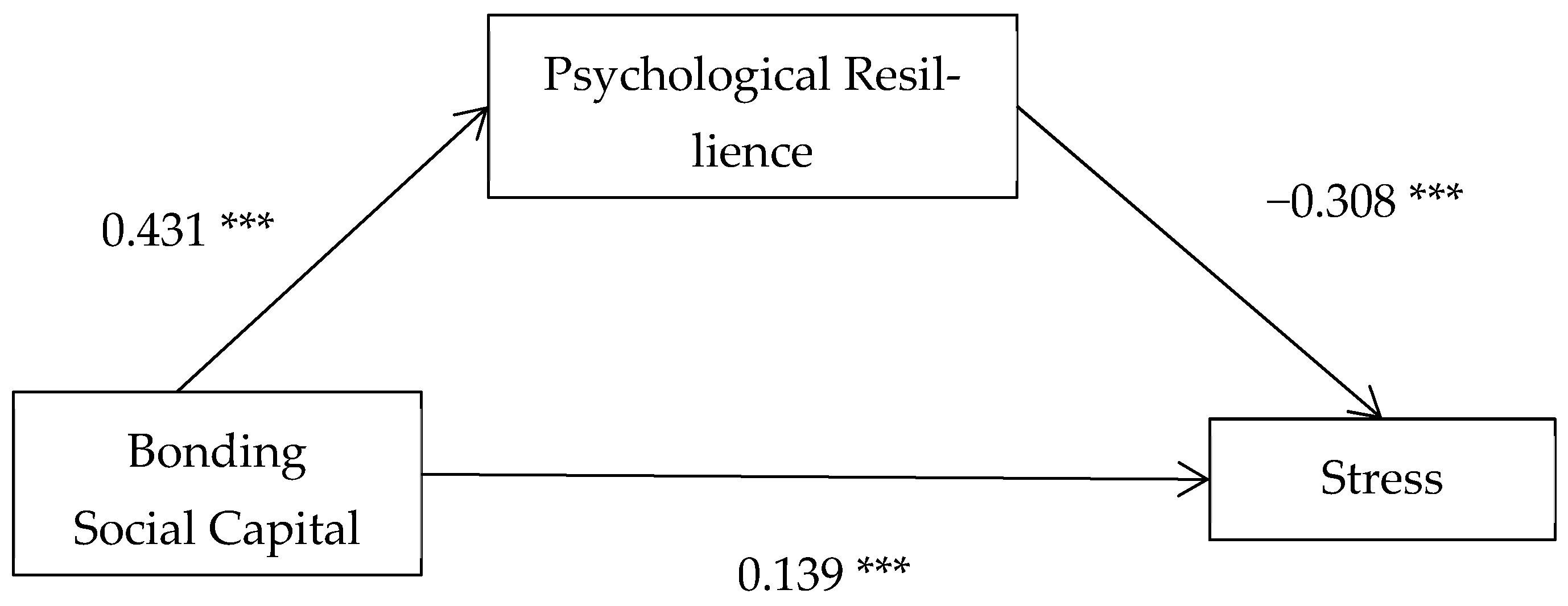 Socsci 13 00122 g002 Socsci 13 00122 g002