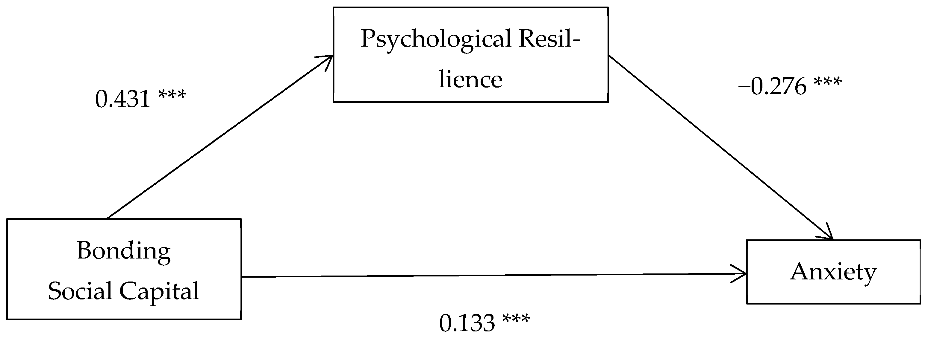 Socsci 13 00122 g003 Socsci 13 00122 g003
