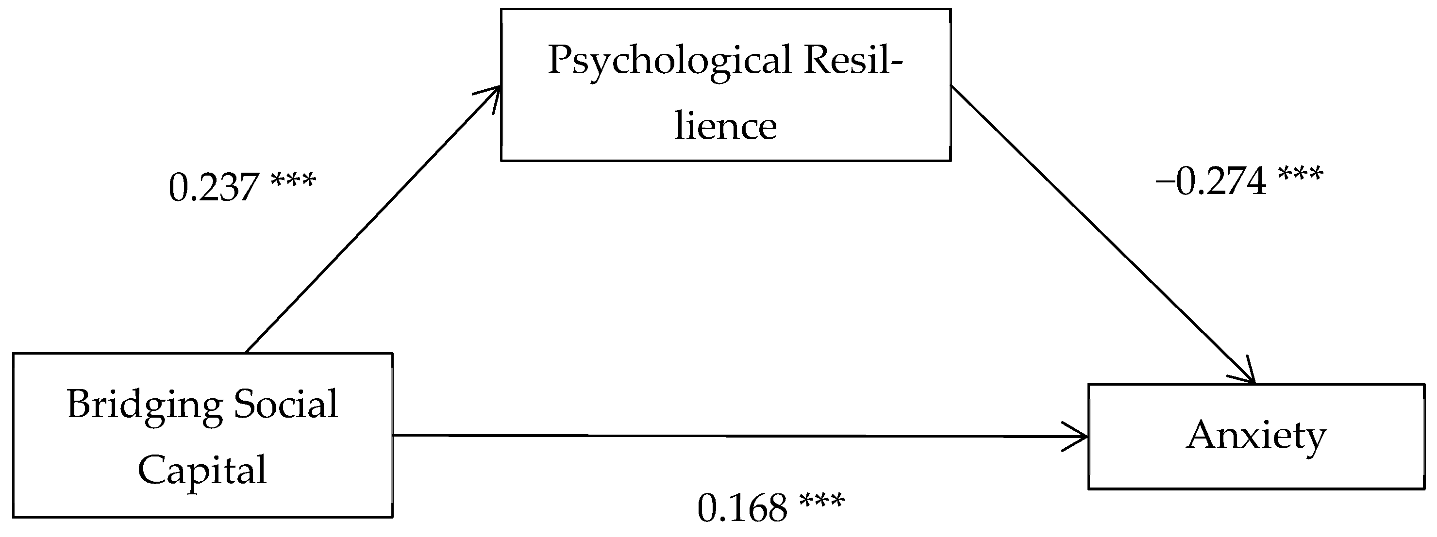 Socsci 13 00122 g006 Socsci 13 00122 g006