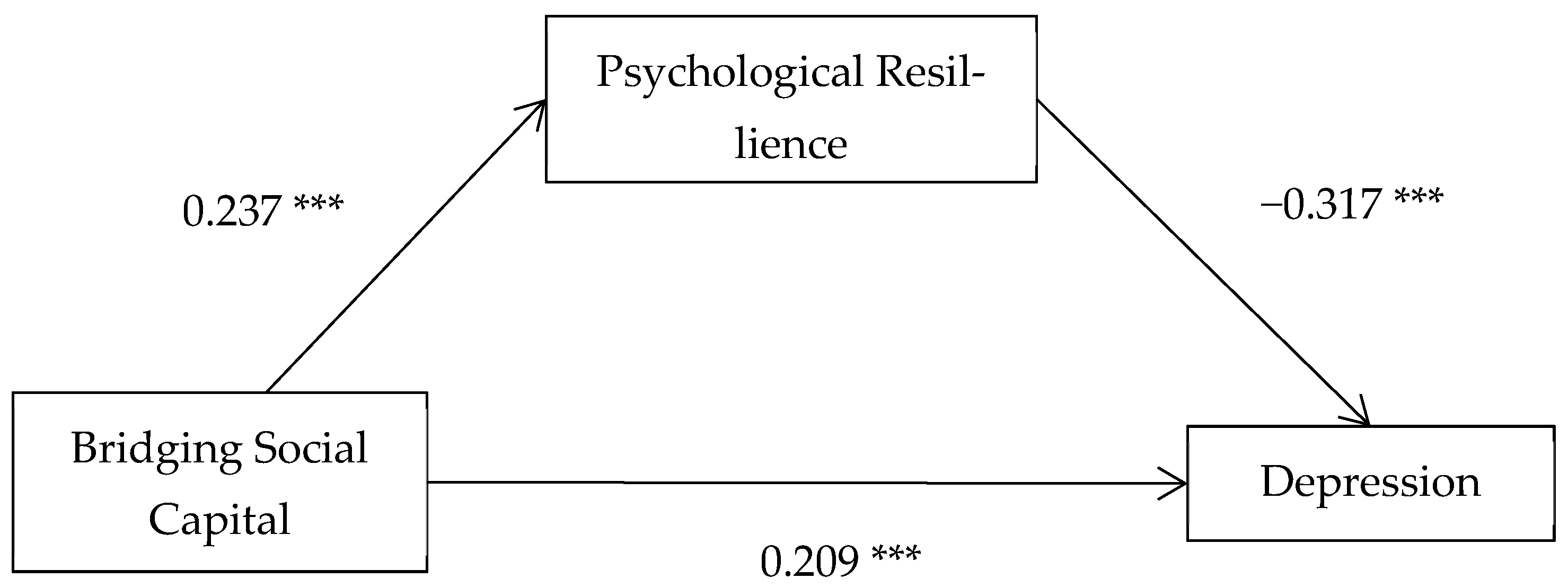 Socsci 13 00122 g007 Socsci 13 00122 g007