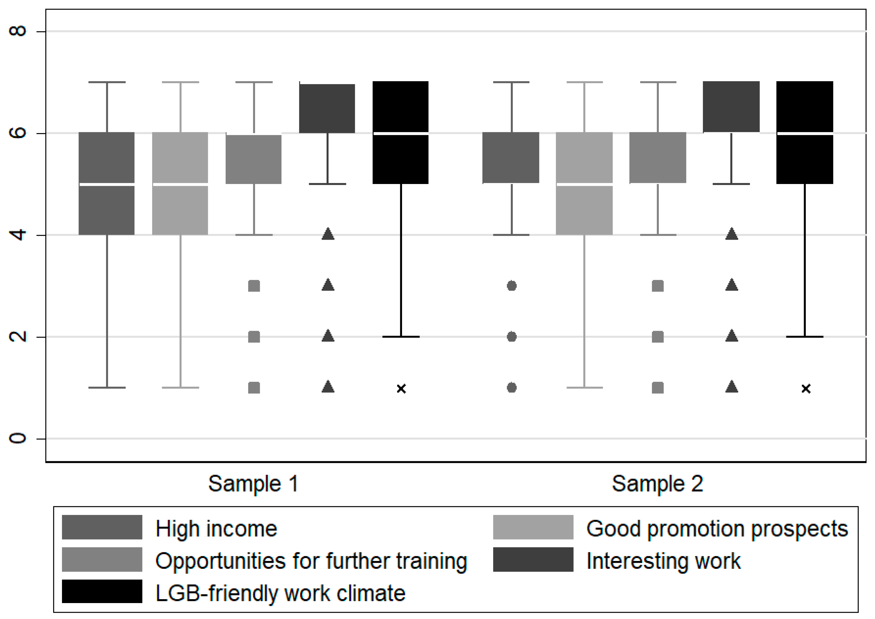 Socsci 13 00124 g001
