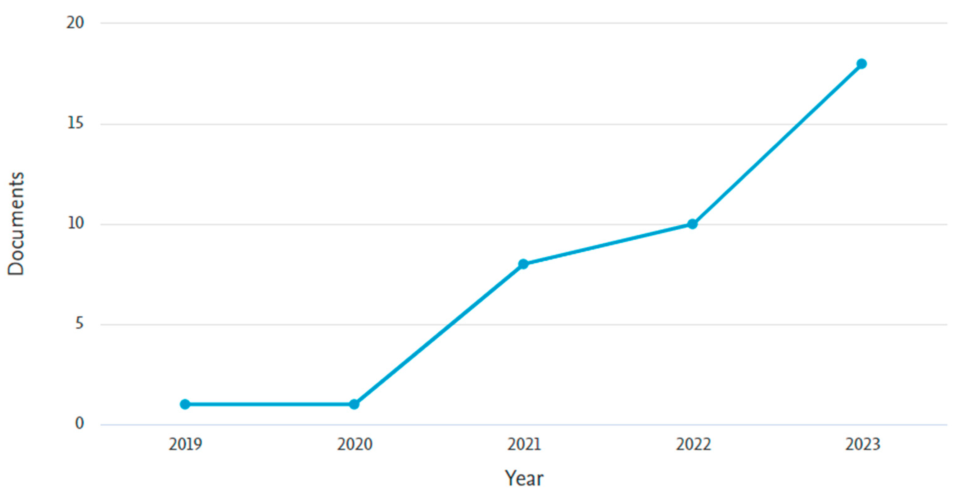 Socsci 13 00129 g001