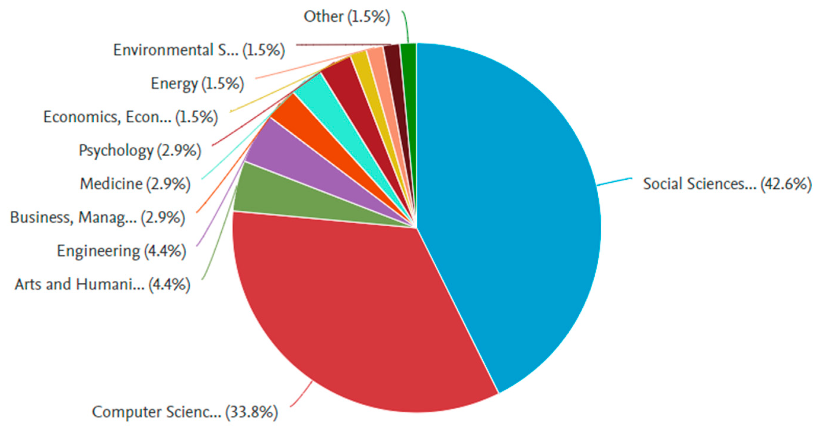 Socsci 13 00129 g002