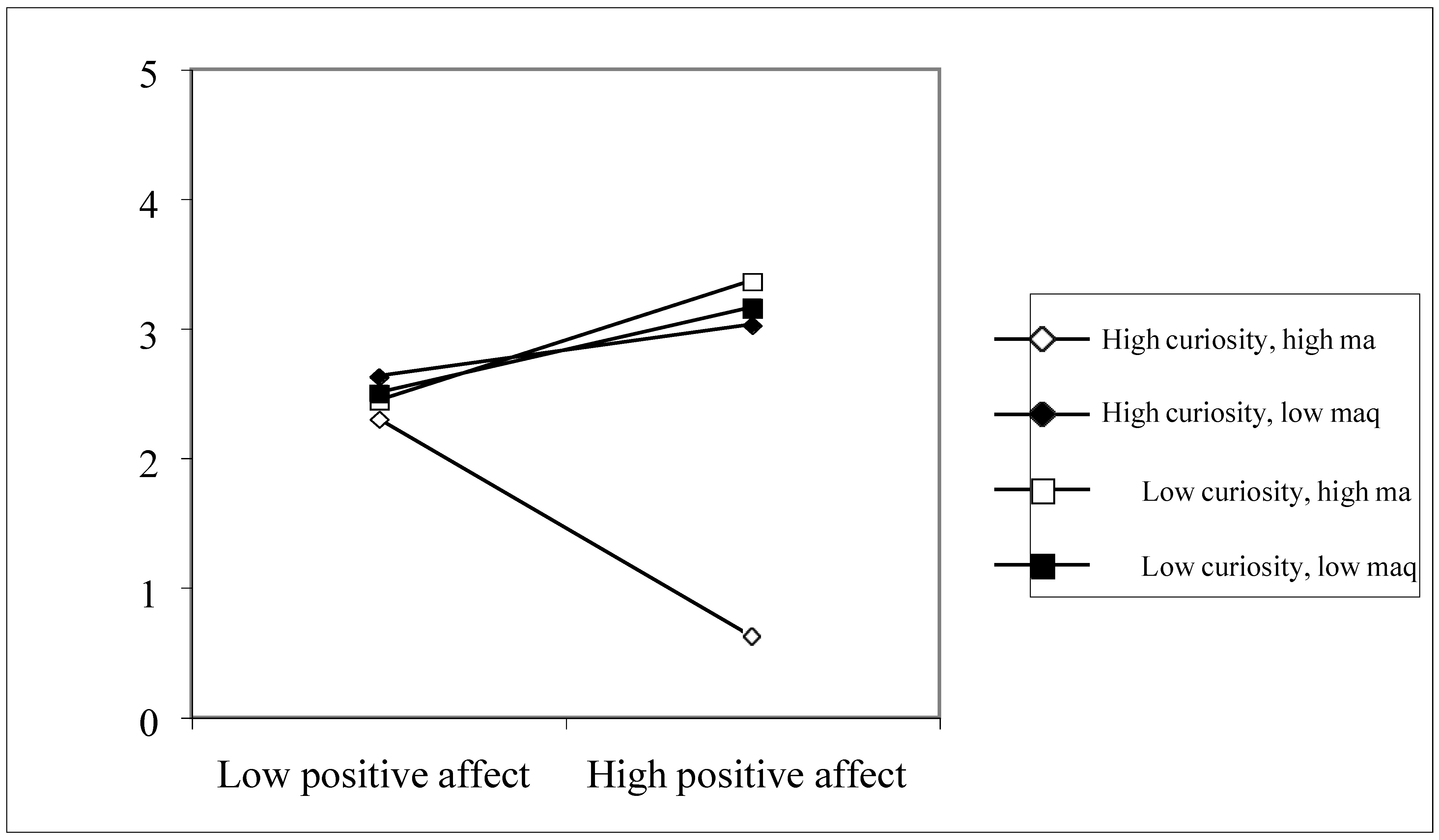 Socsci 13 00130 g002