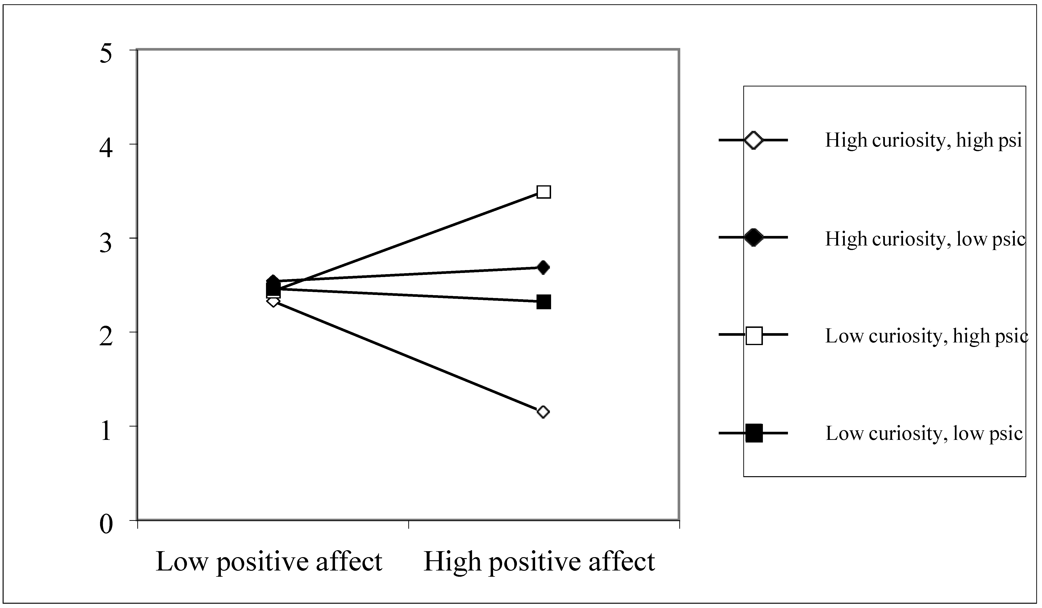 Socsci 13 00130 g003