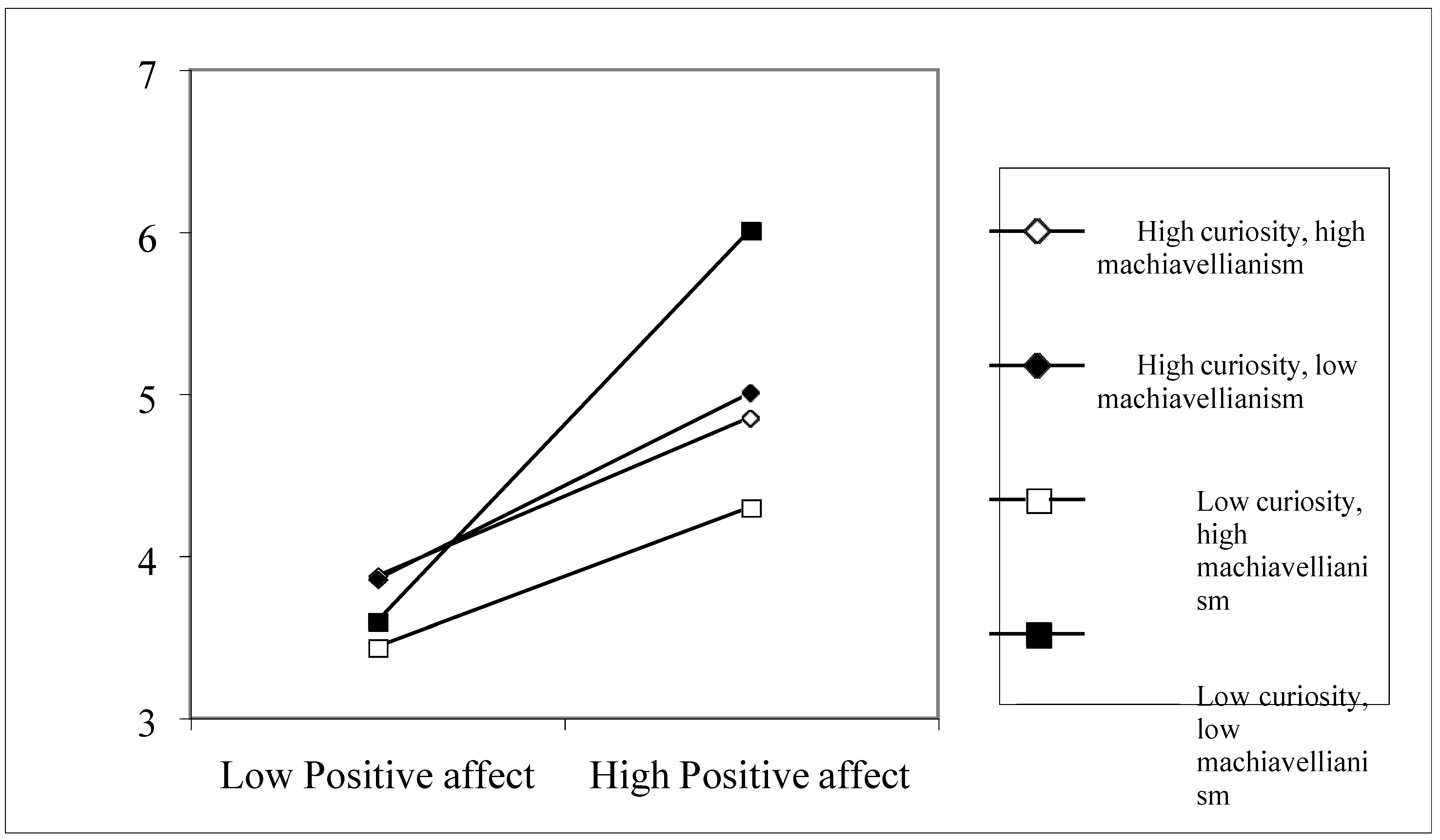 Socsci 13 00130 g004