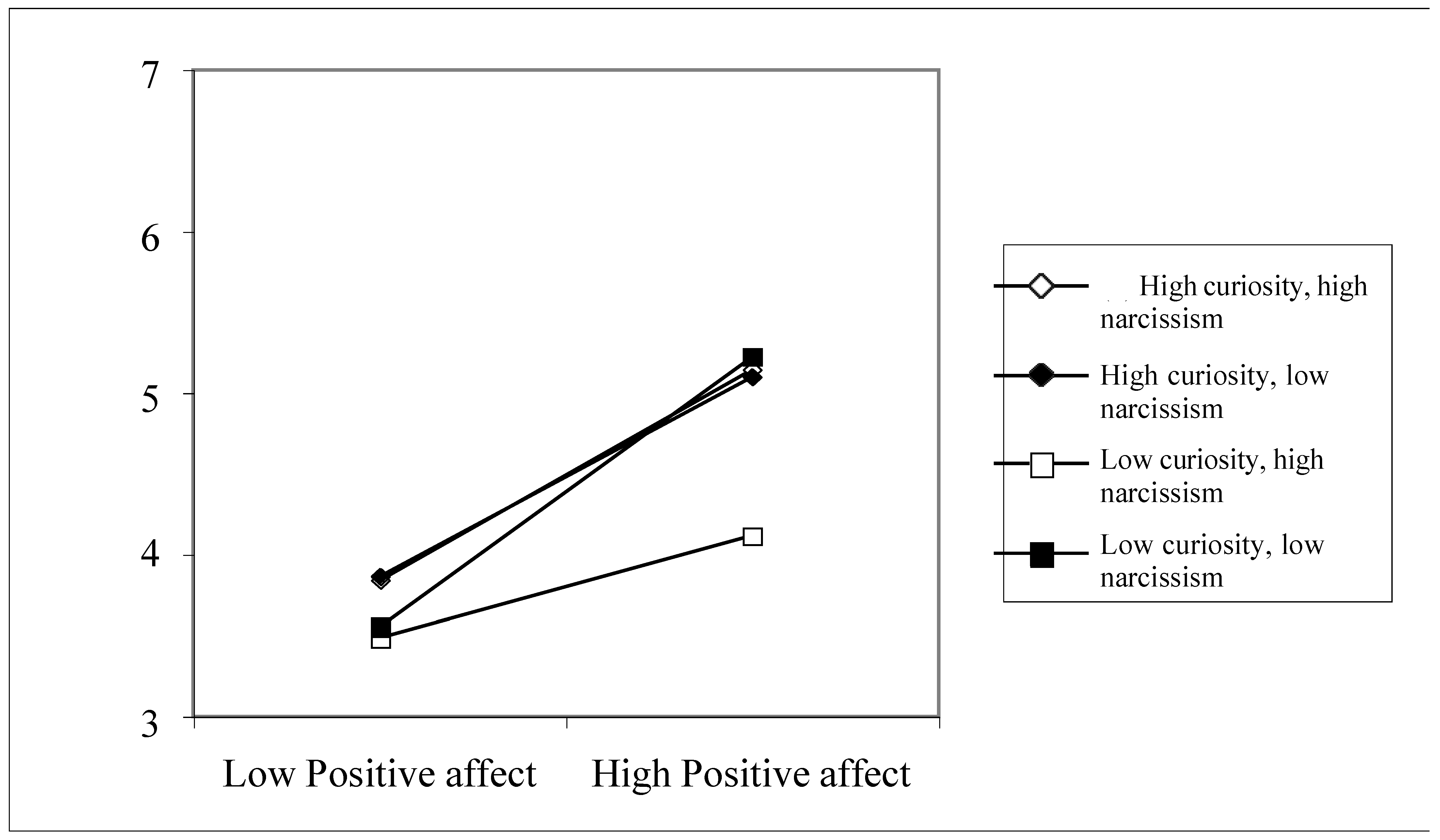 Socsci 13 00130 g006