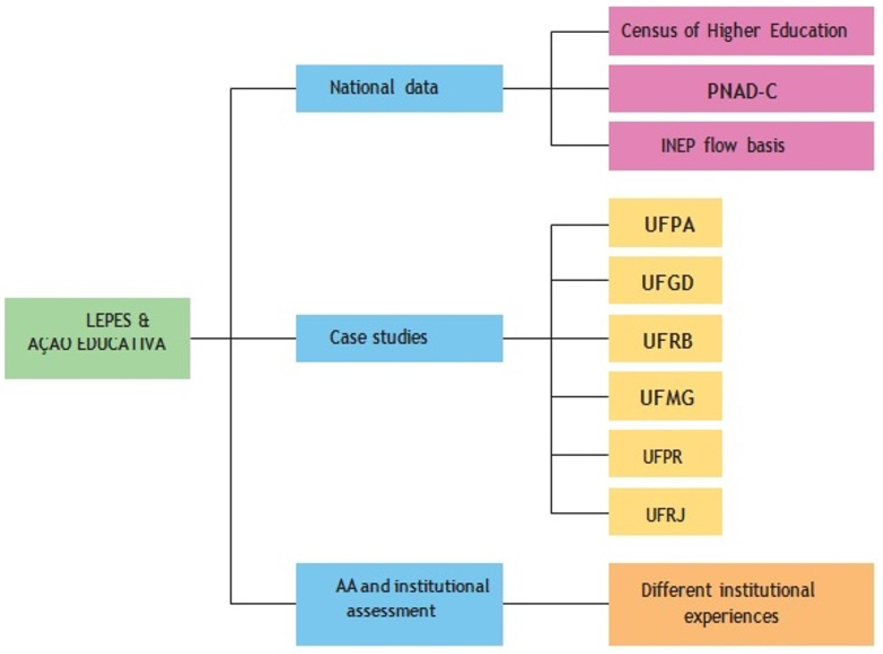 Socsci 13 00132 g001