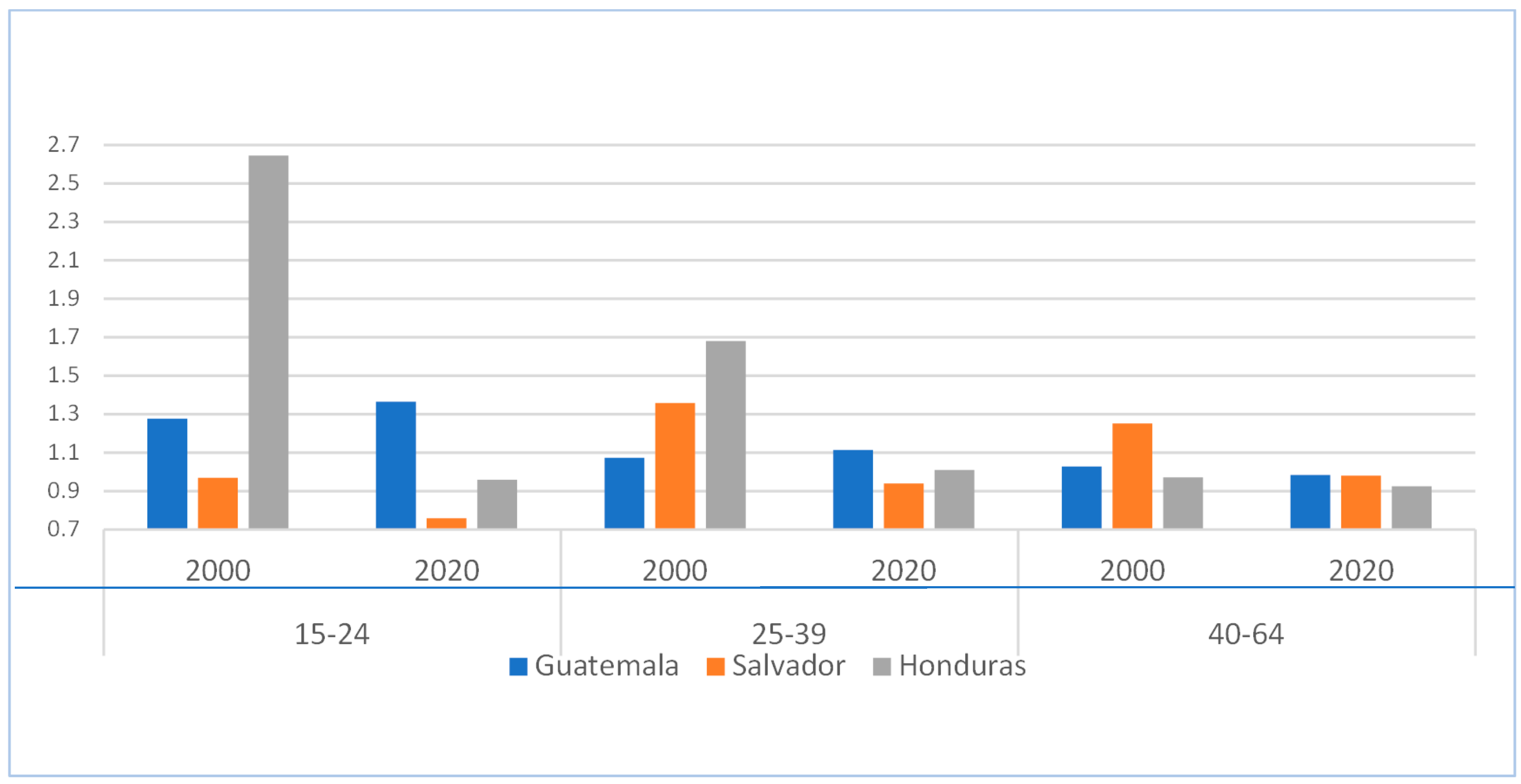 Socsci 13 00135 g002