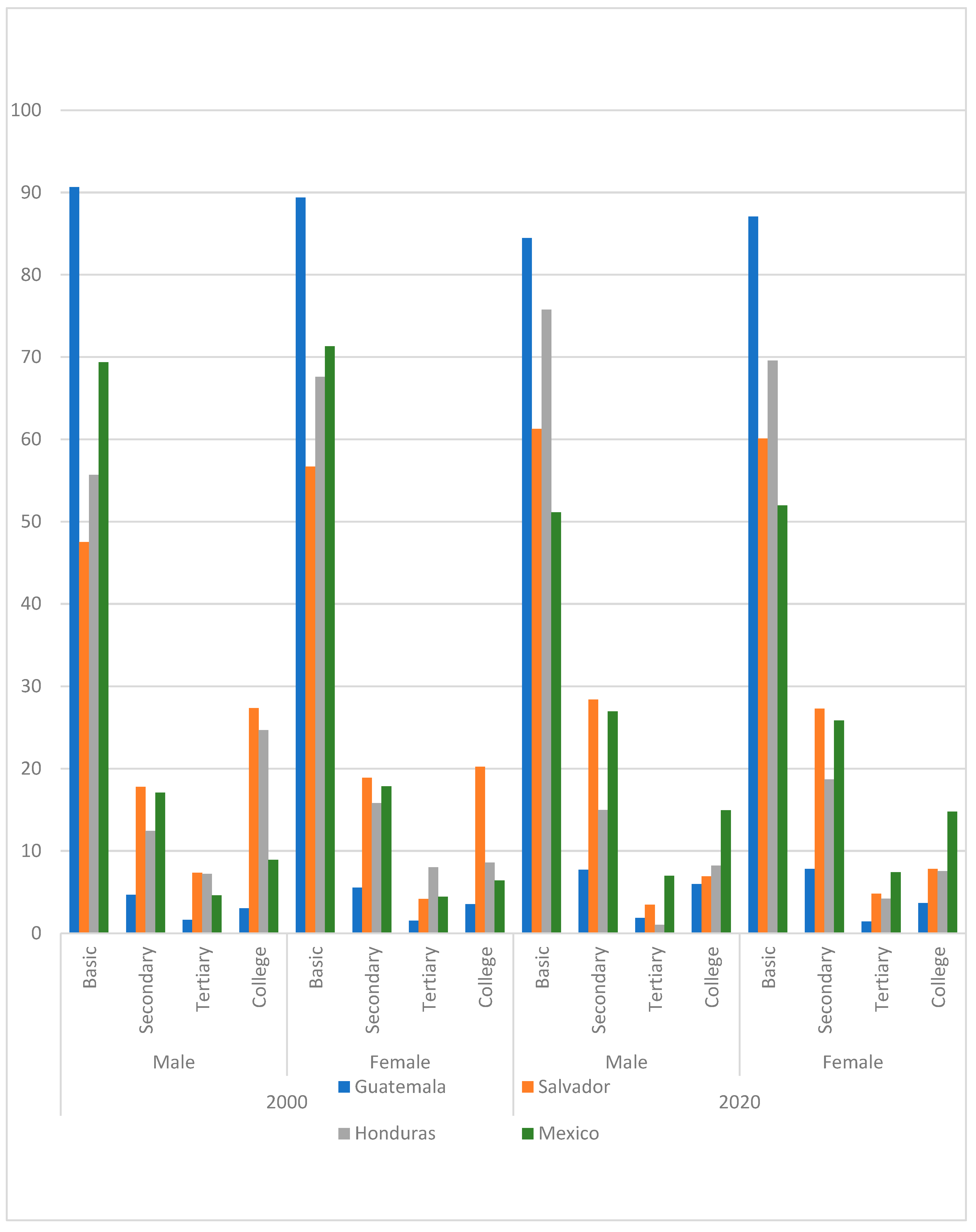 Socsci 13 00135 g003