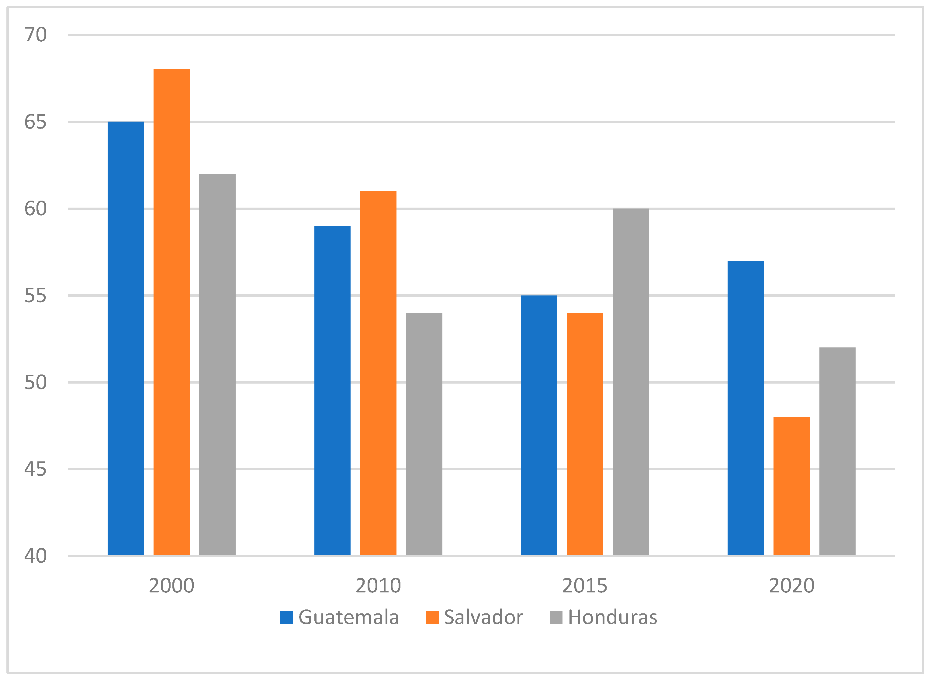 Socsci 13 00135 g004
