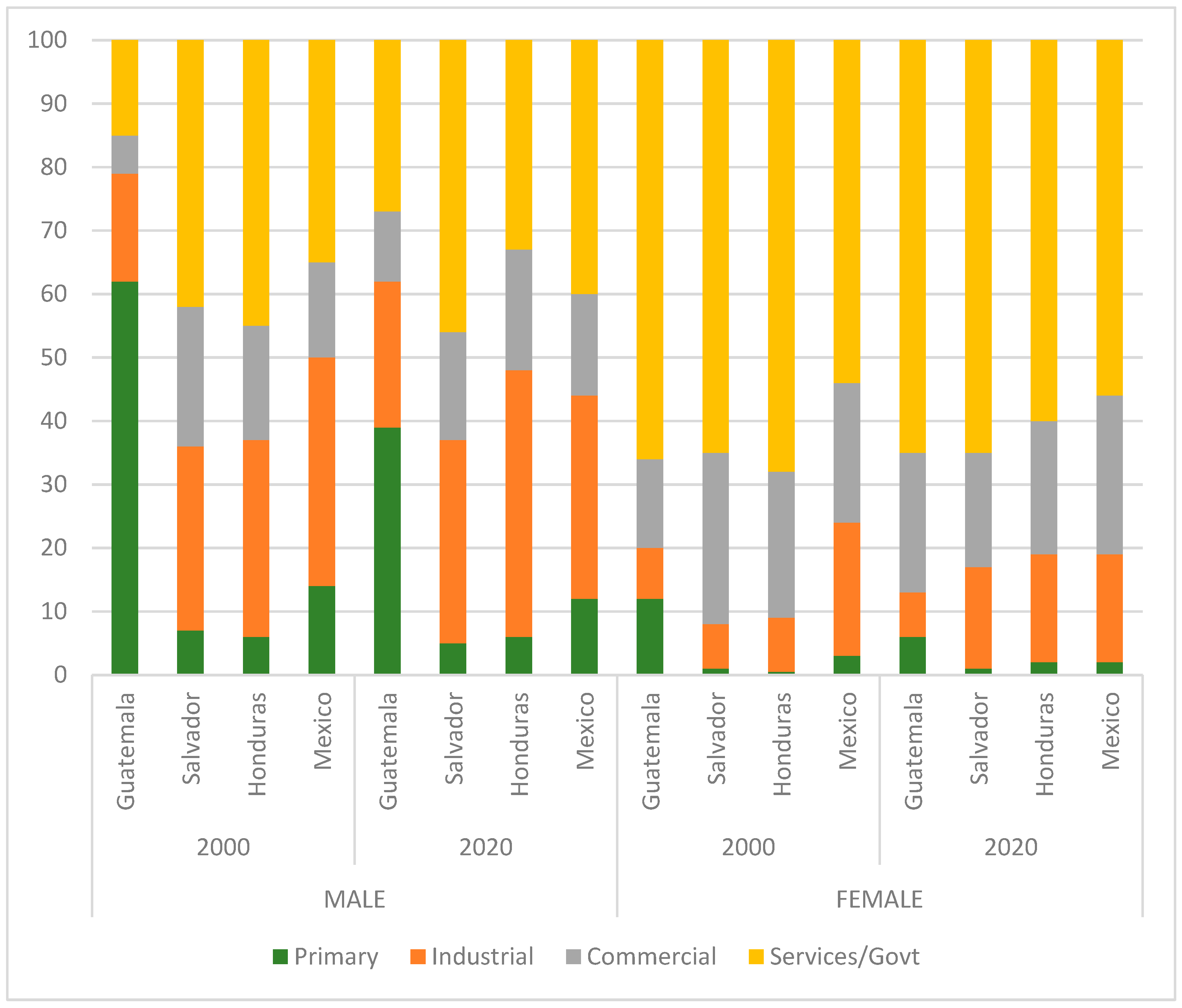 Socsci 13 00135 g006