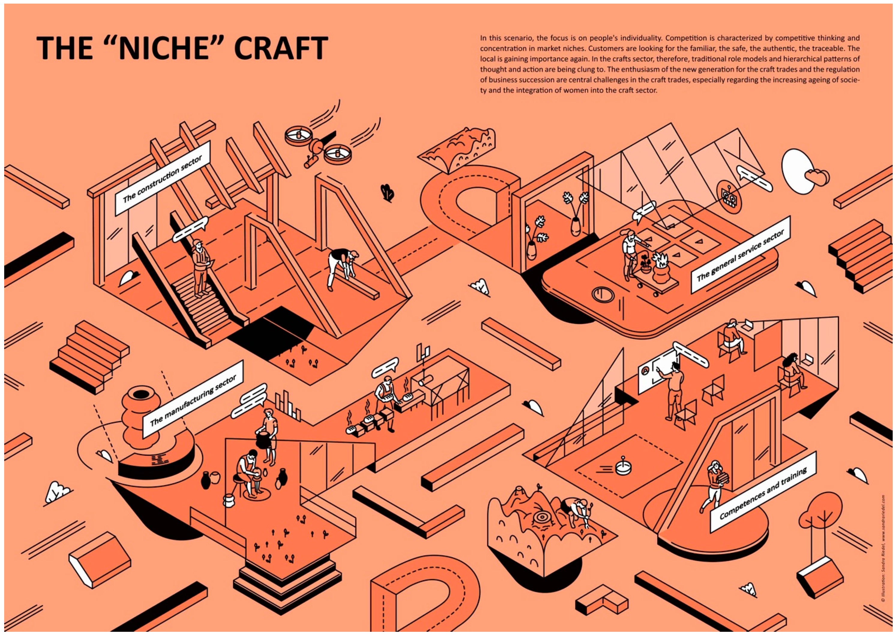 Socsci 13 00137 g001