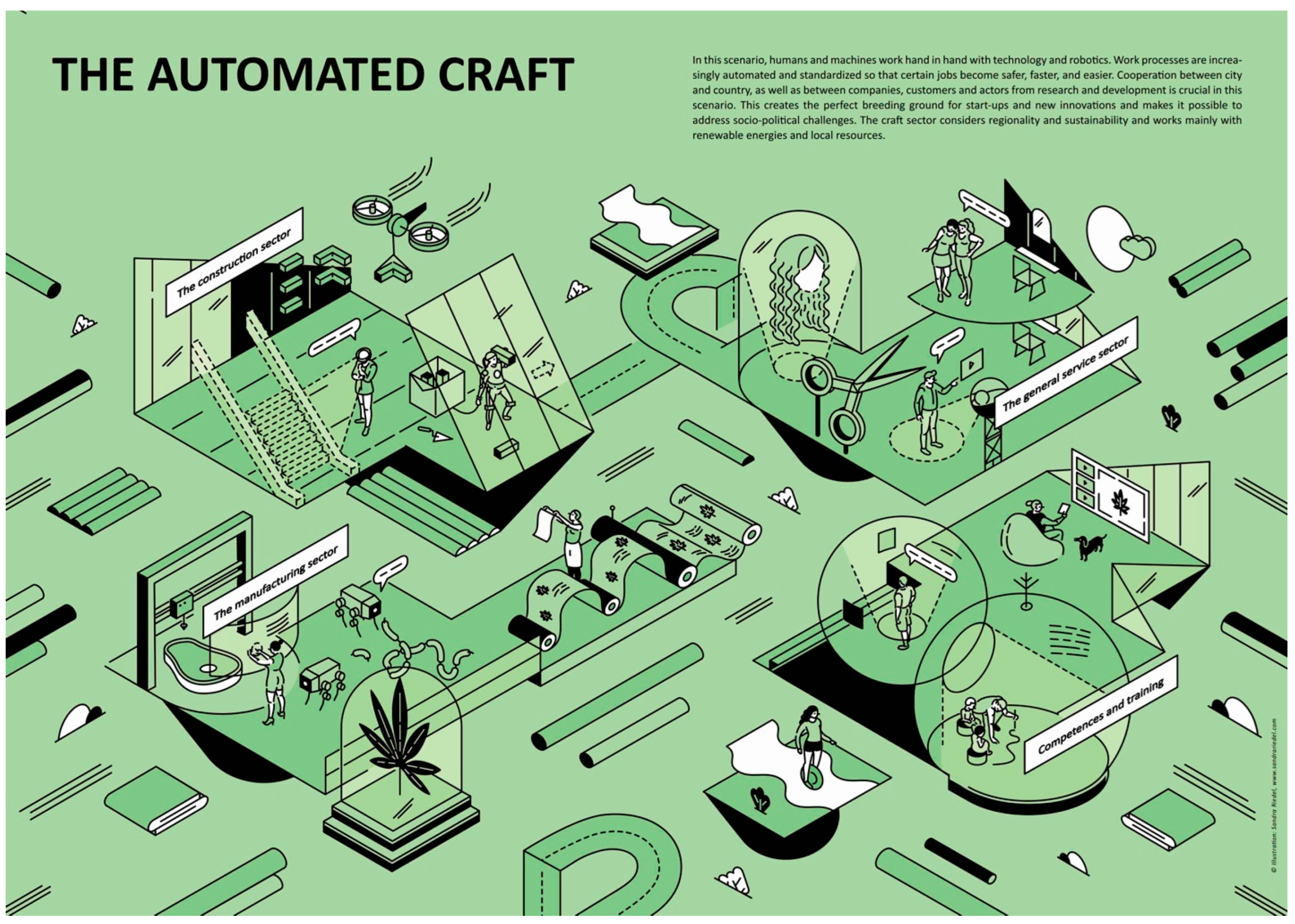 Socsci 13 00137 g002