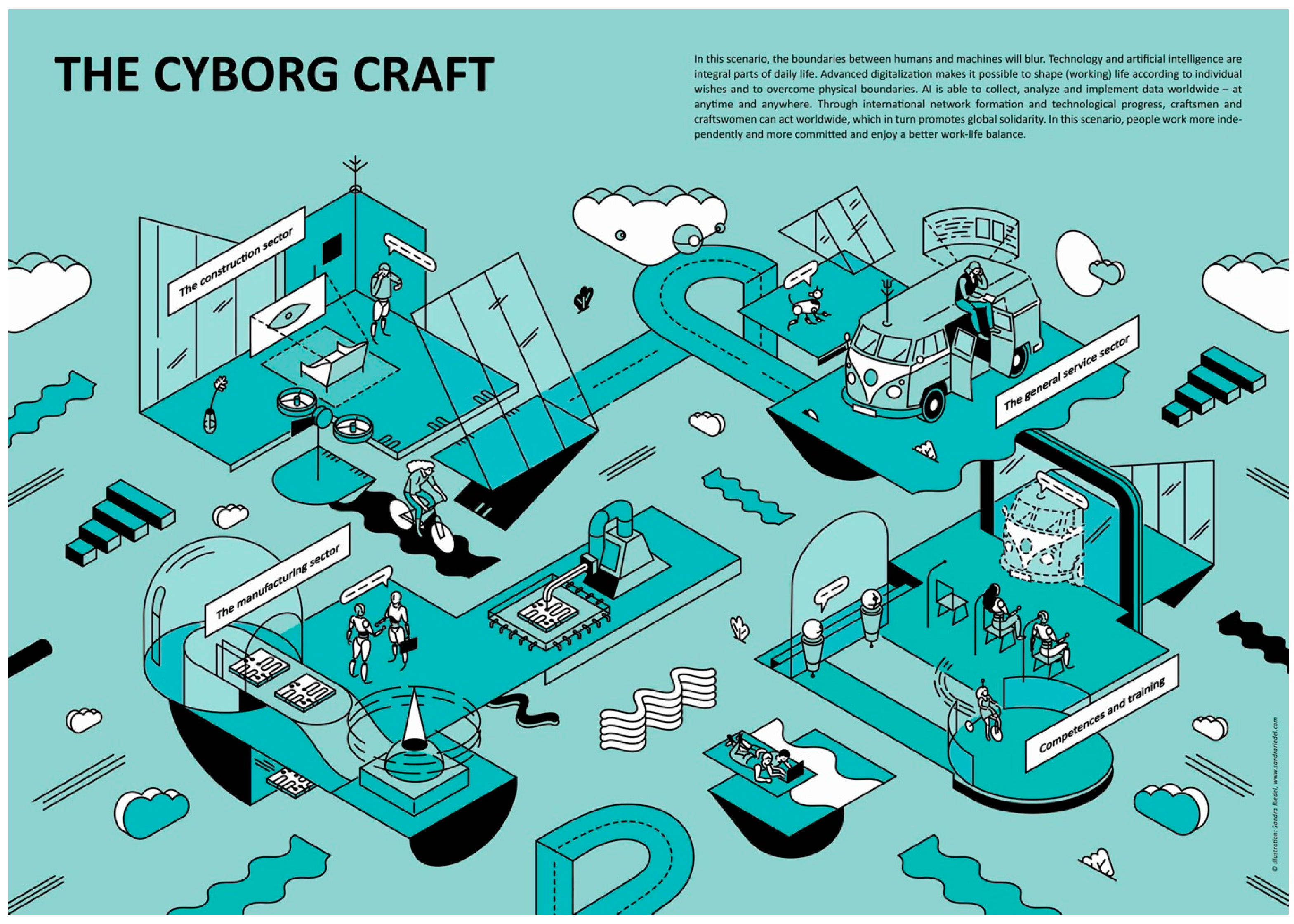 Socsci 13 00137 g003