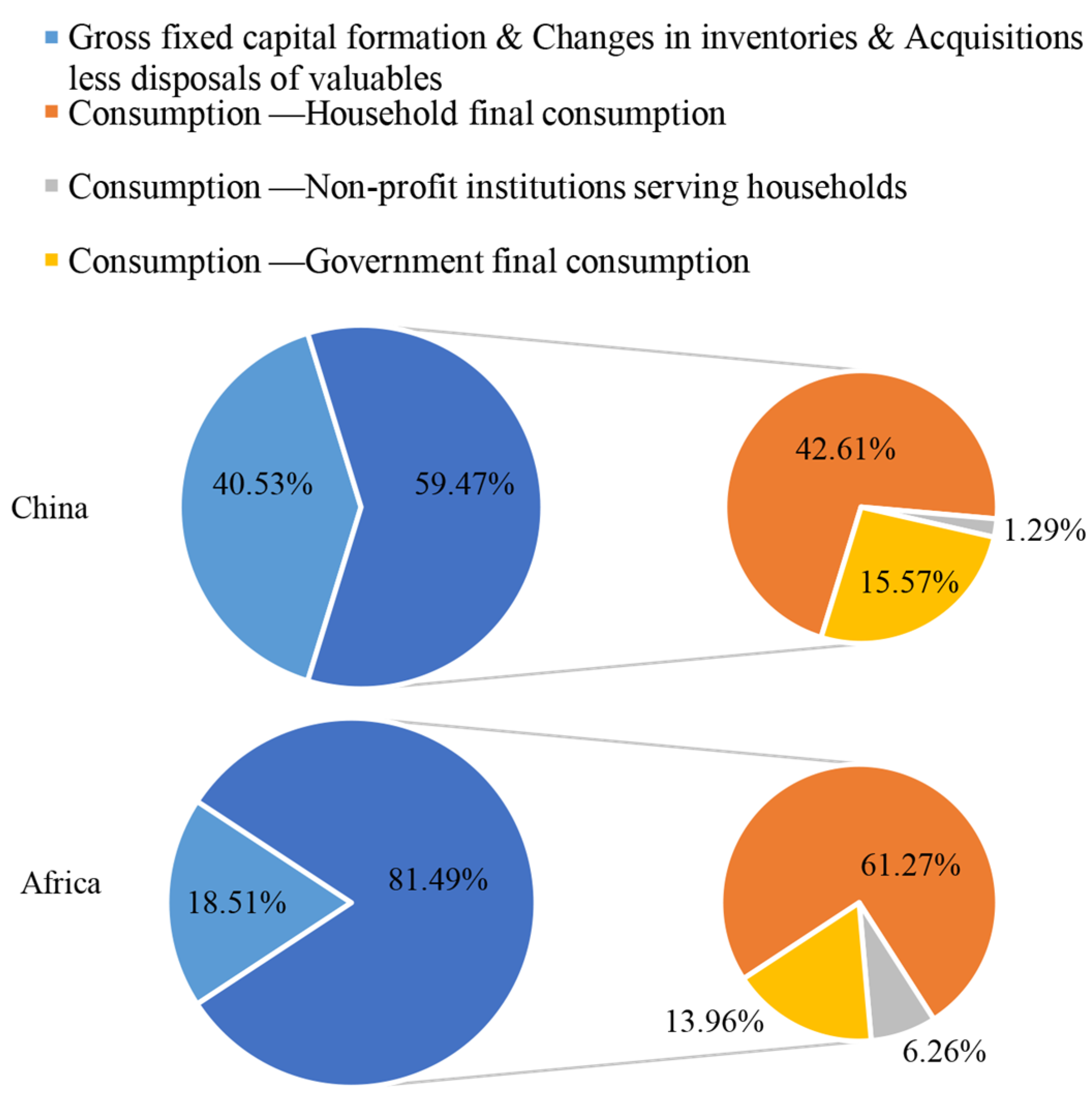 Socsci 13 00144 g002