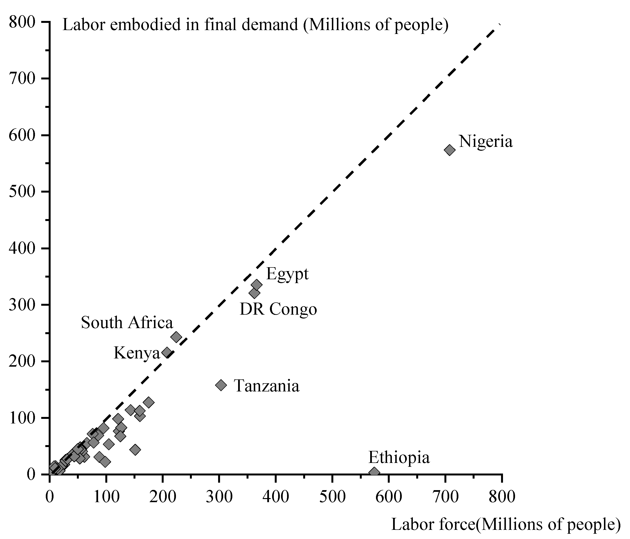 Socsci 13 00144 g004