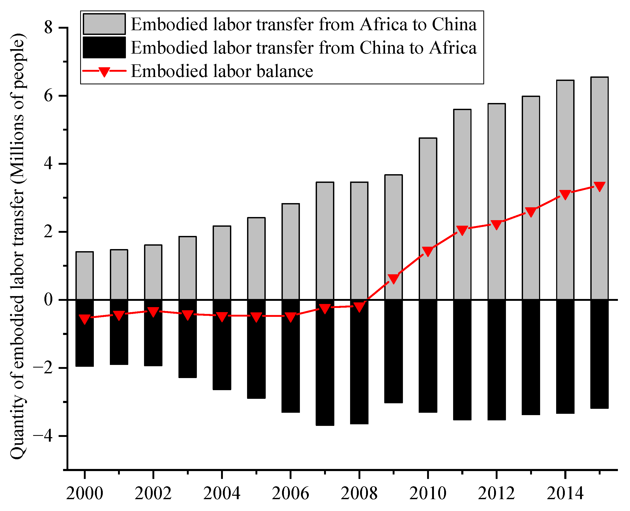 Socsci 13 00144 g005