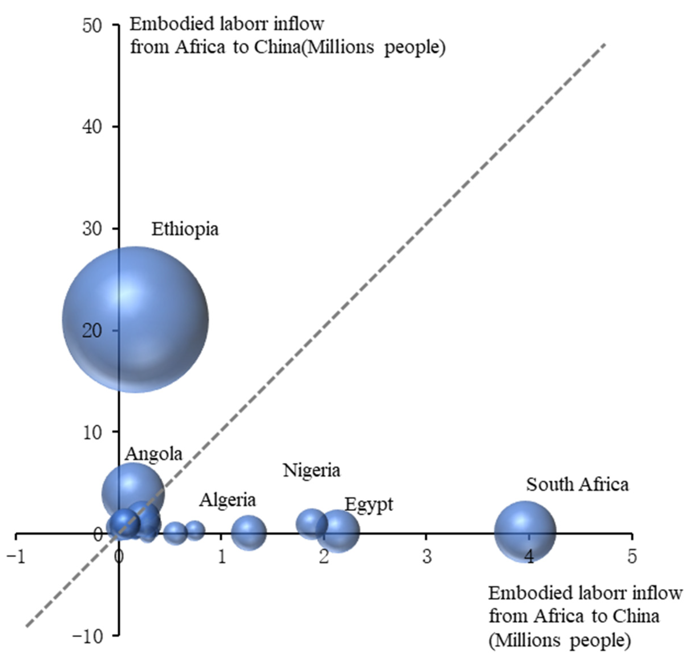 Socsci 13 00144 g006