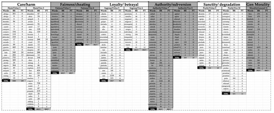 Socsci 13 00145 g001
