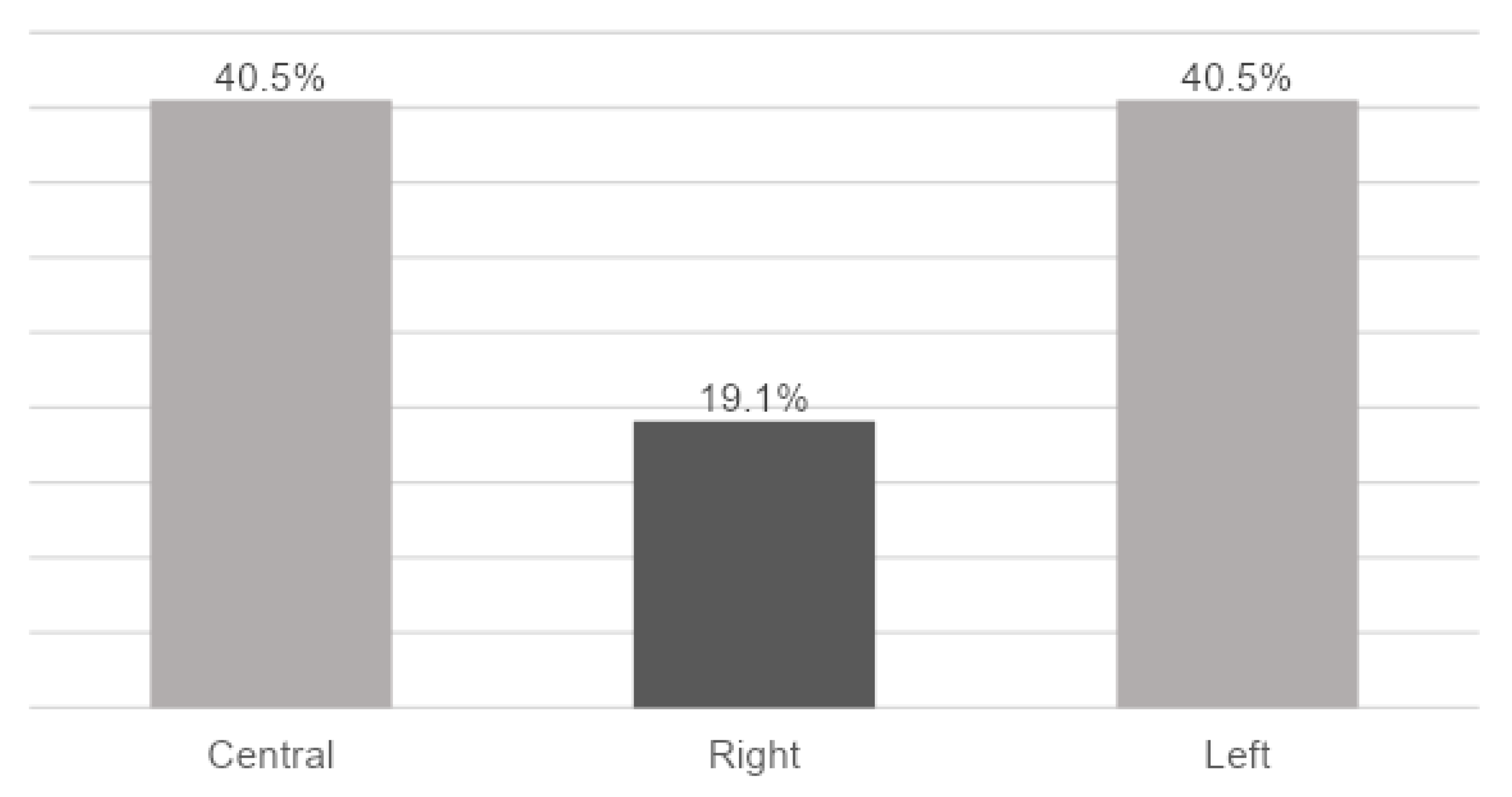 Socsci 13 00145 g004