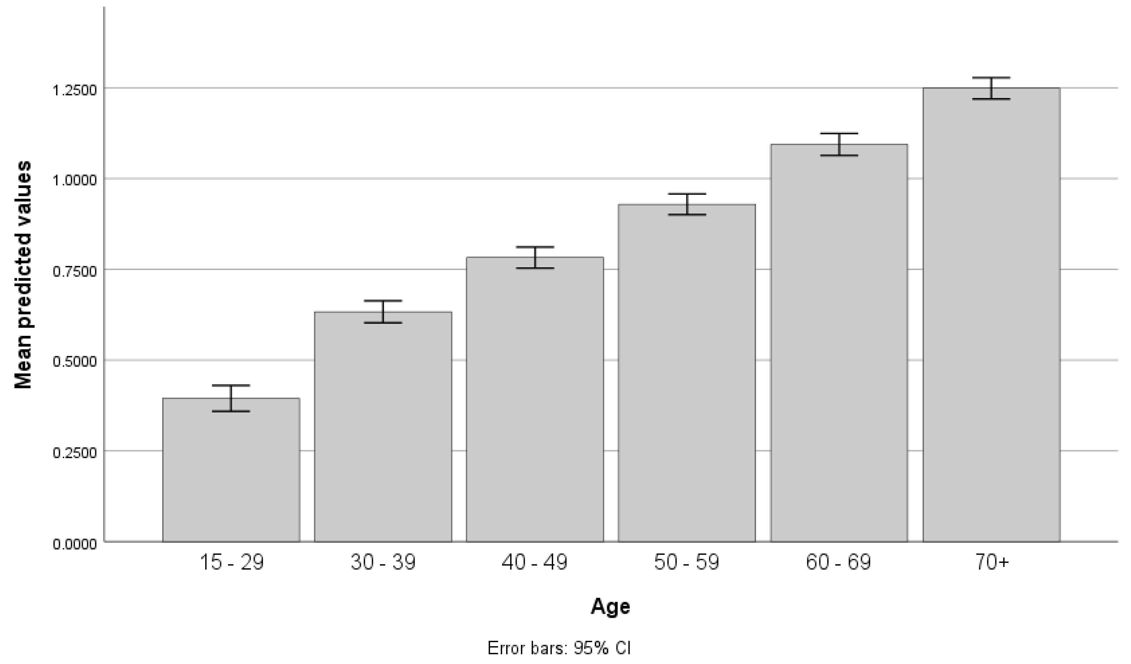 Socsci 13 00146 g003