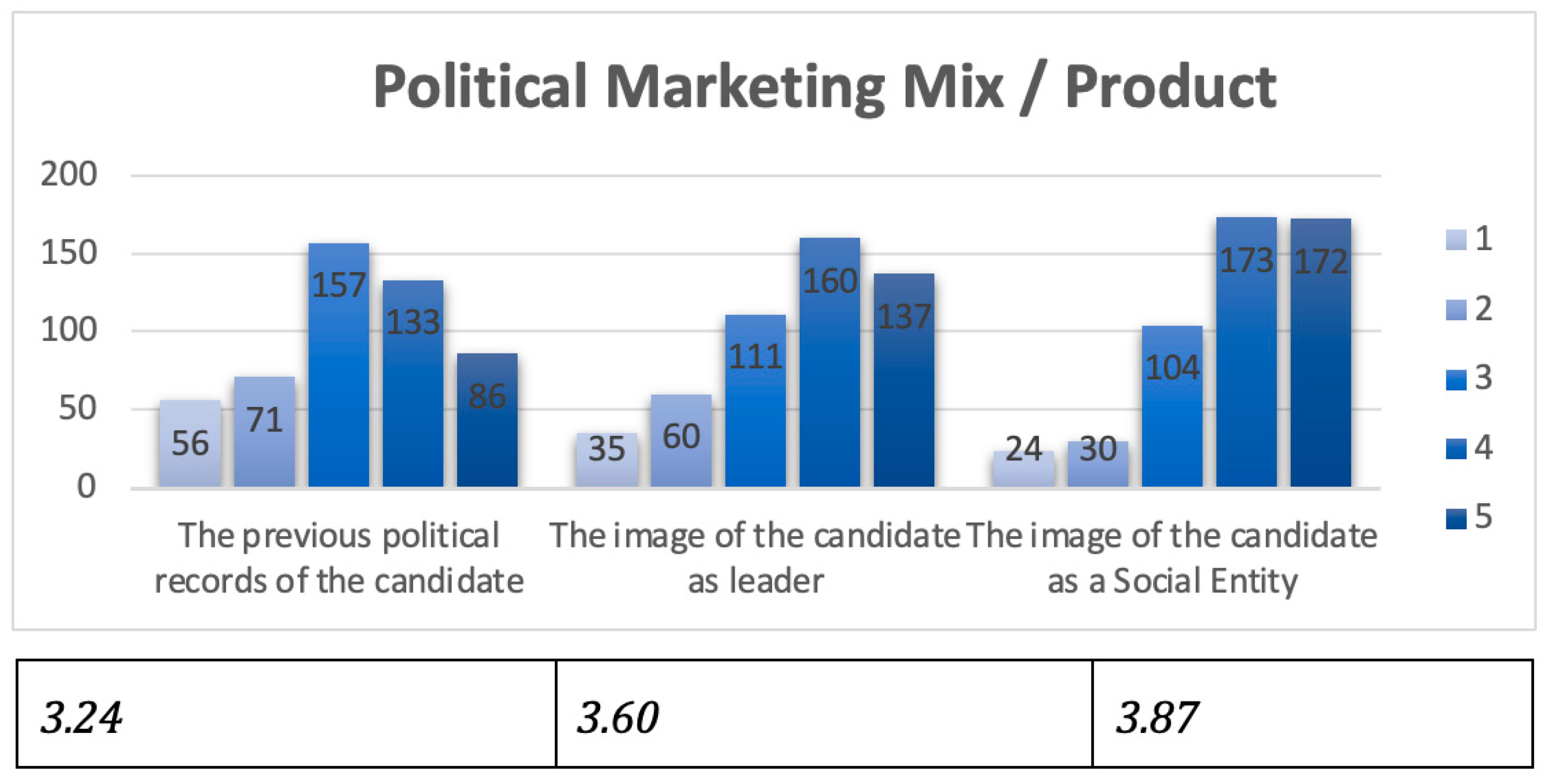 Socsci 13 00149 g002
