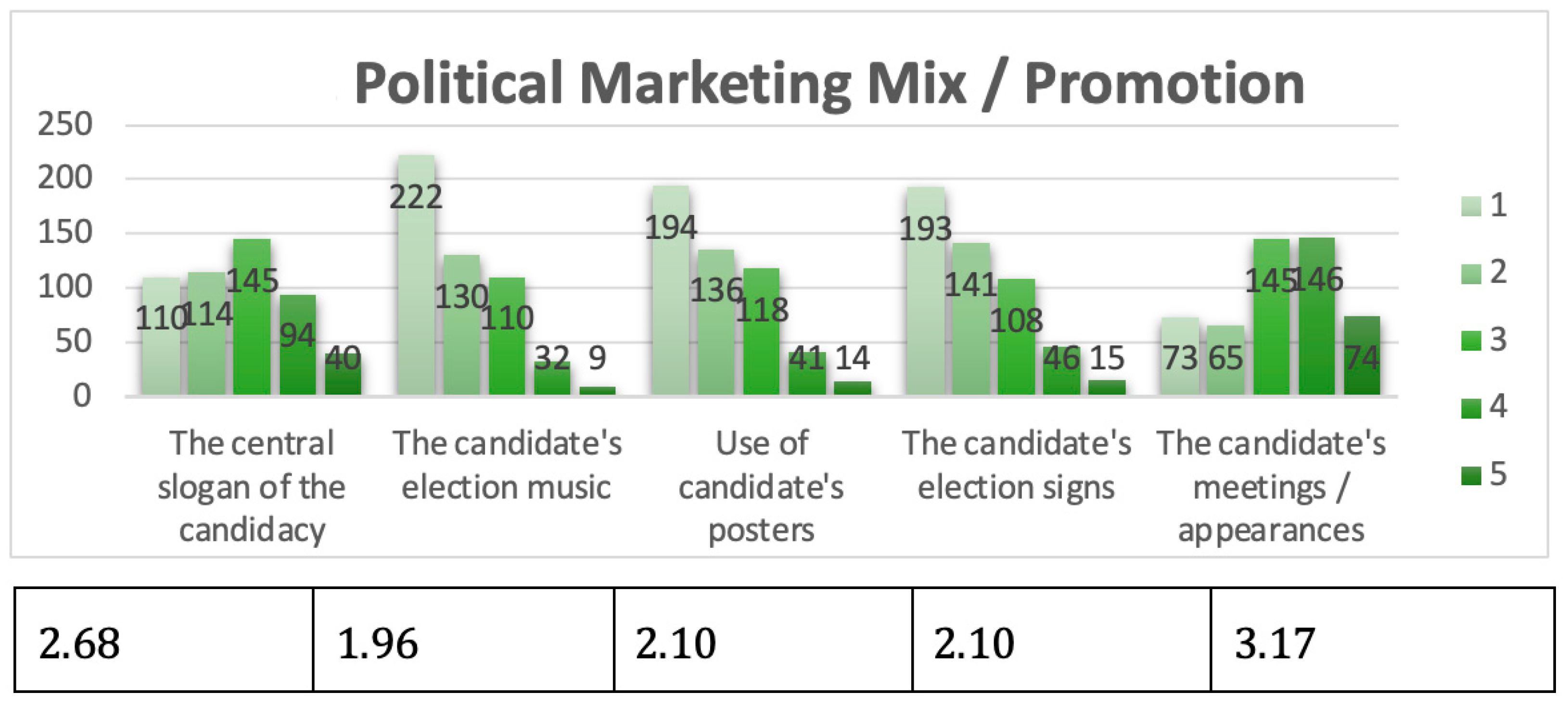 Socsci 13 00149 g004