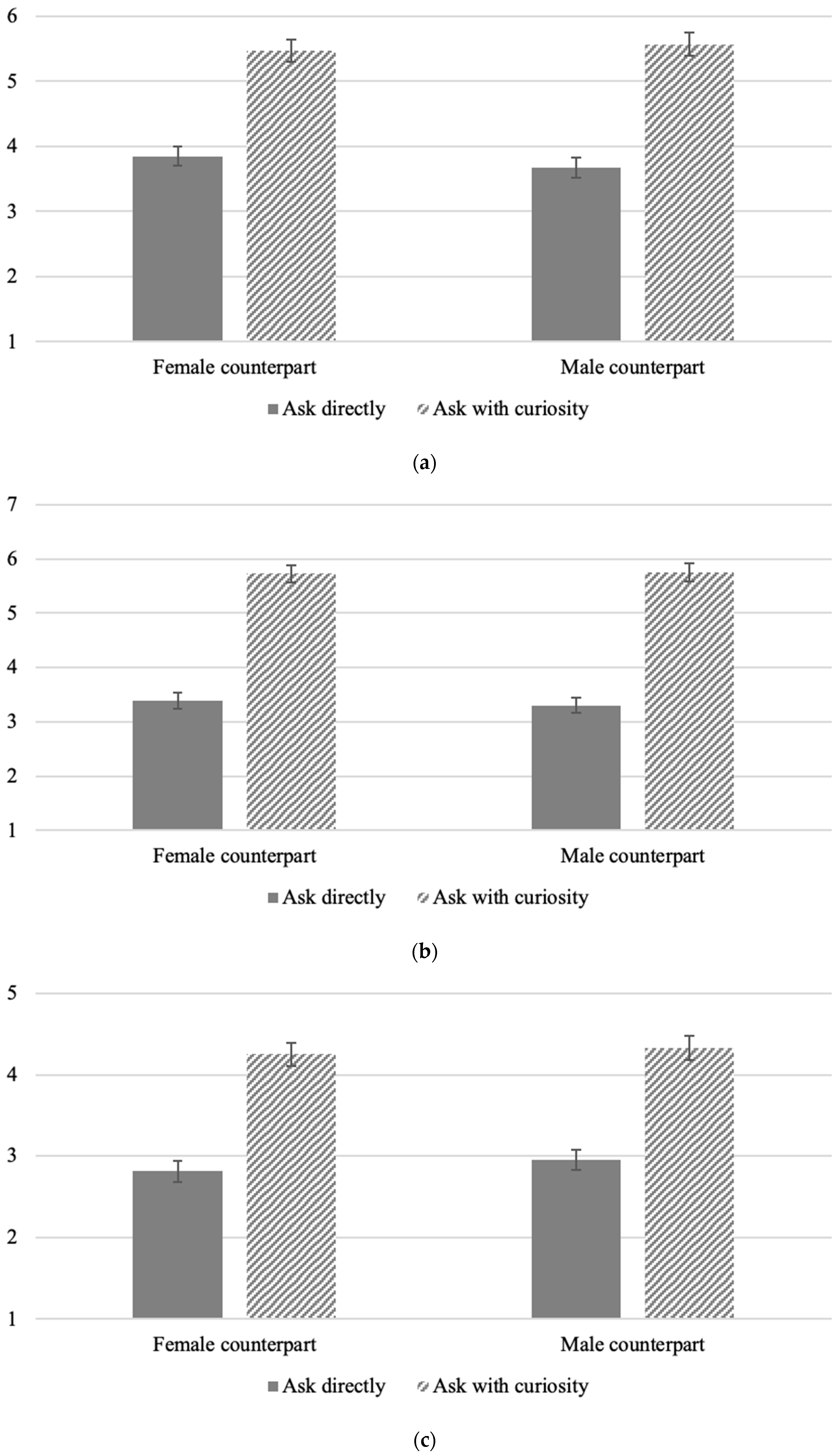 Socsci 13 00152 g001