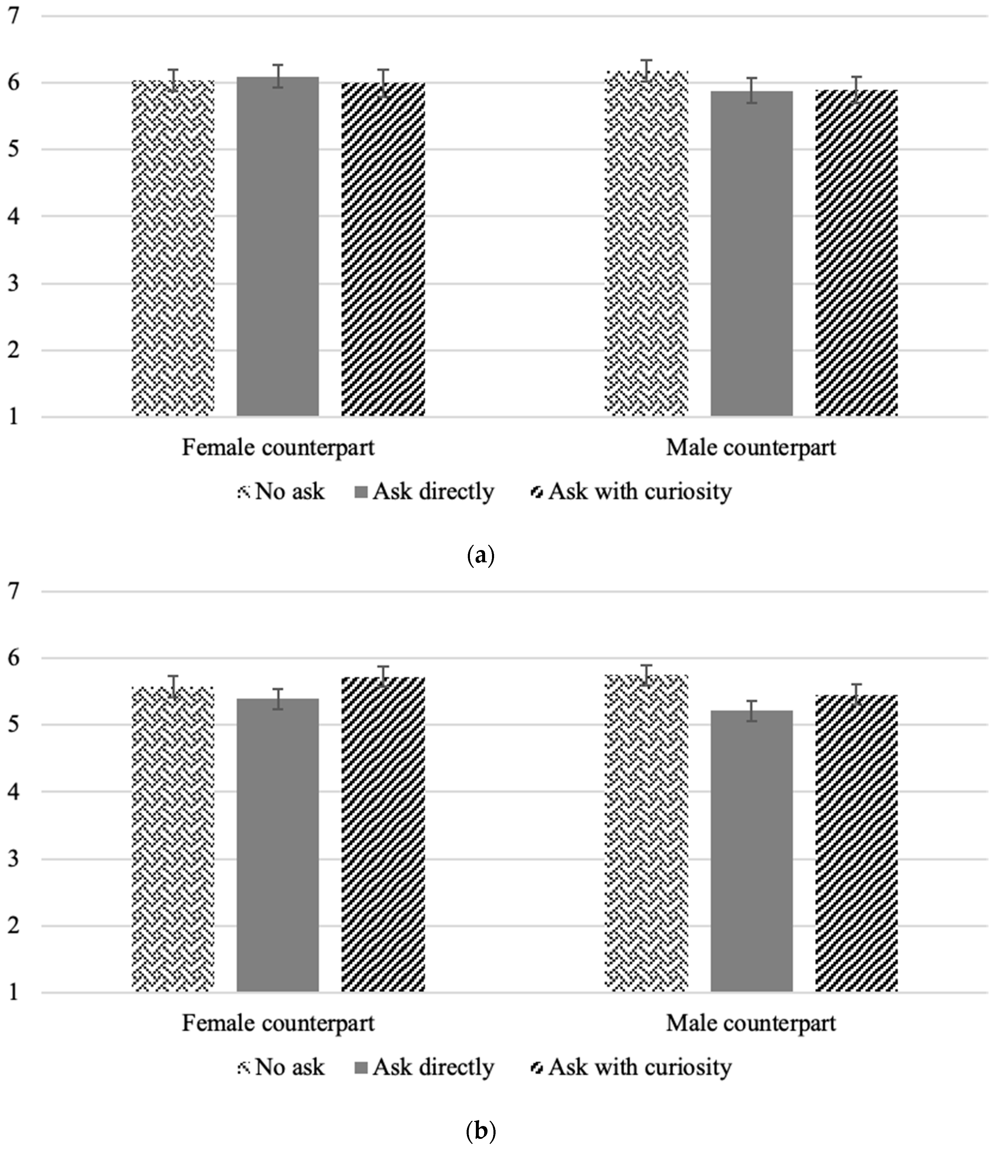 Socsci 13 00152 g002a
