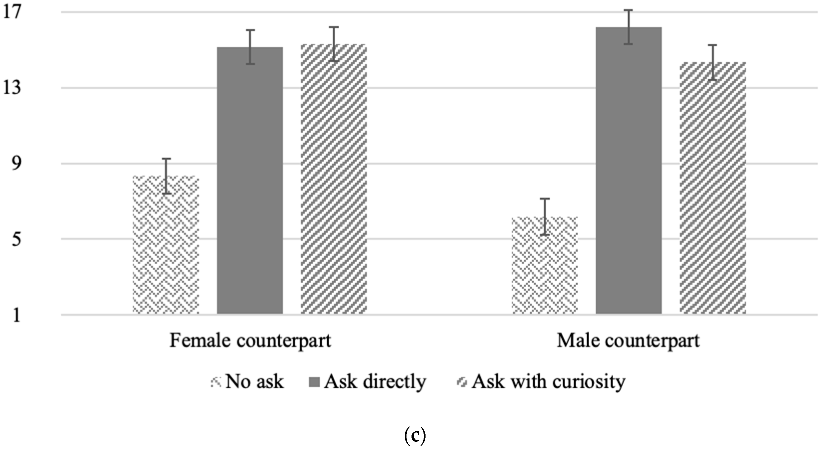 Socsci 13 00152 g002b