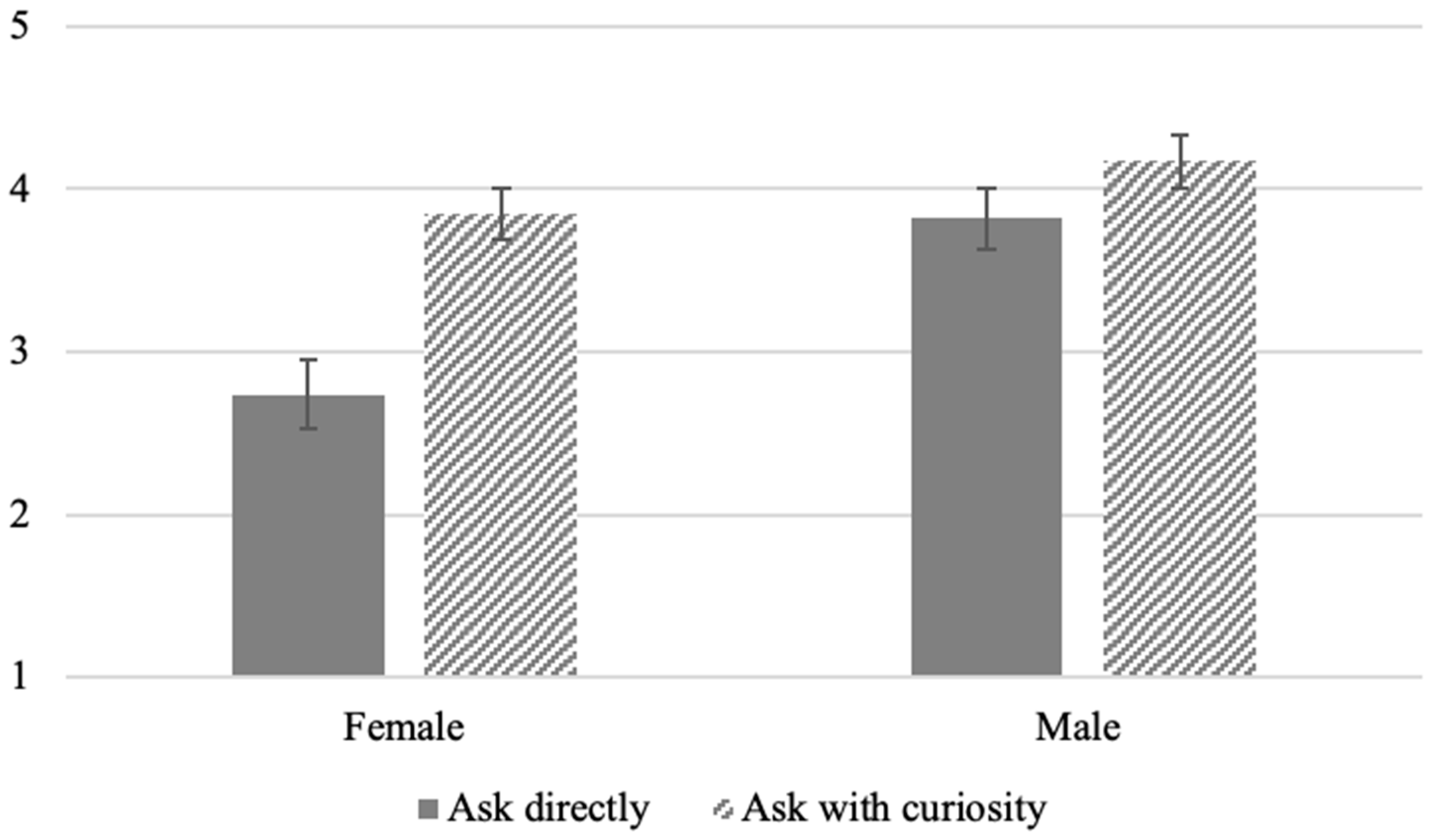 Socsci 13 00152 g003