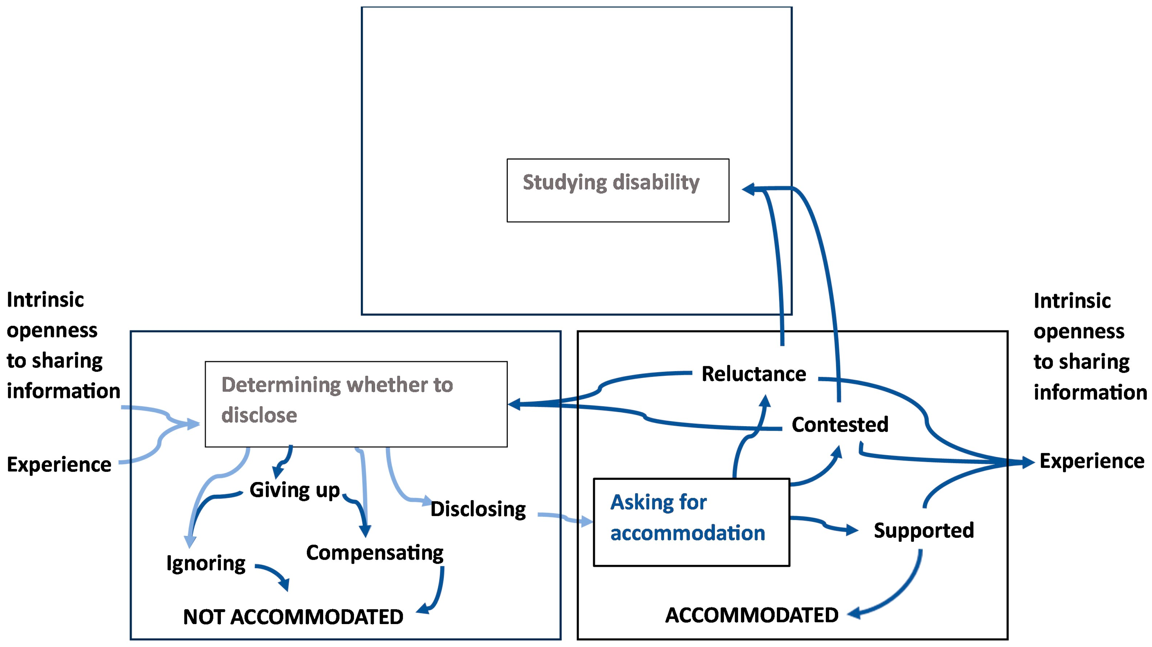 Socsci 13 00154 g003