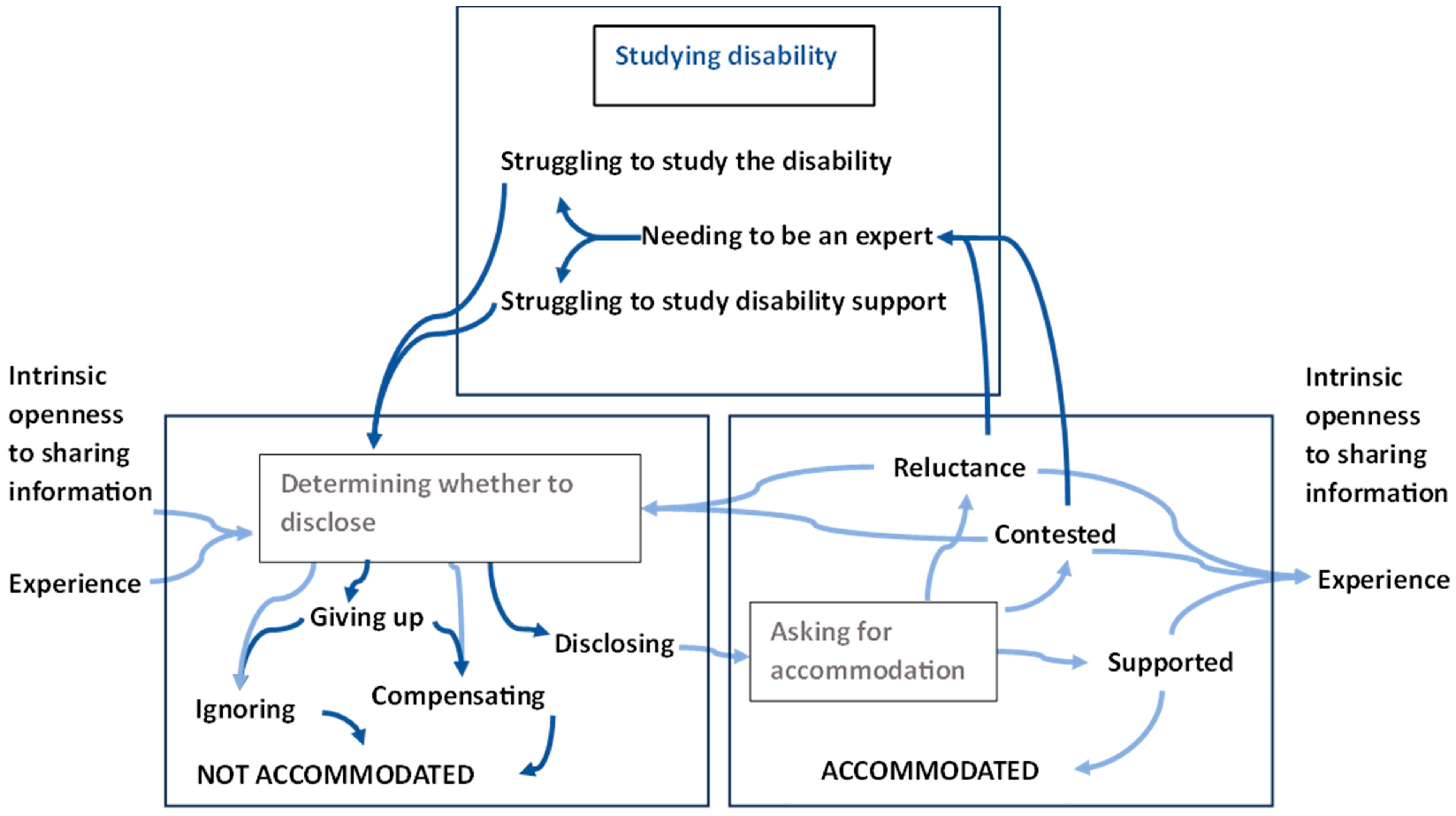 Socsci 13 00154 g004
